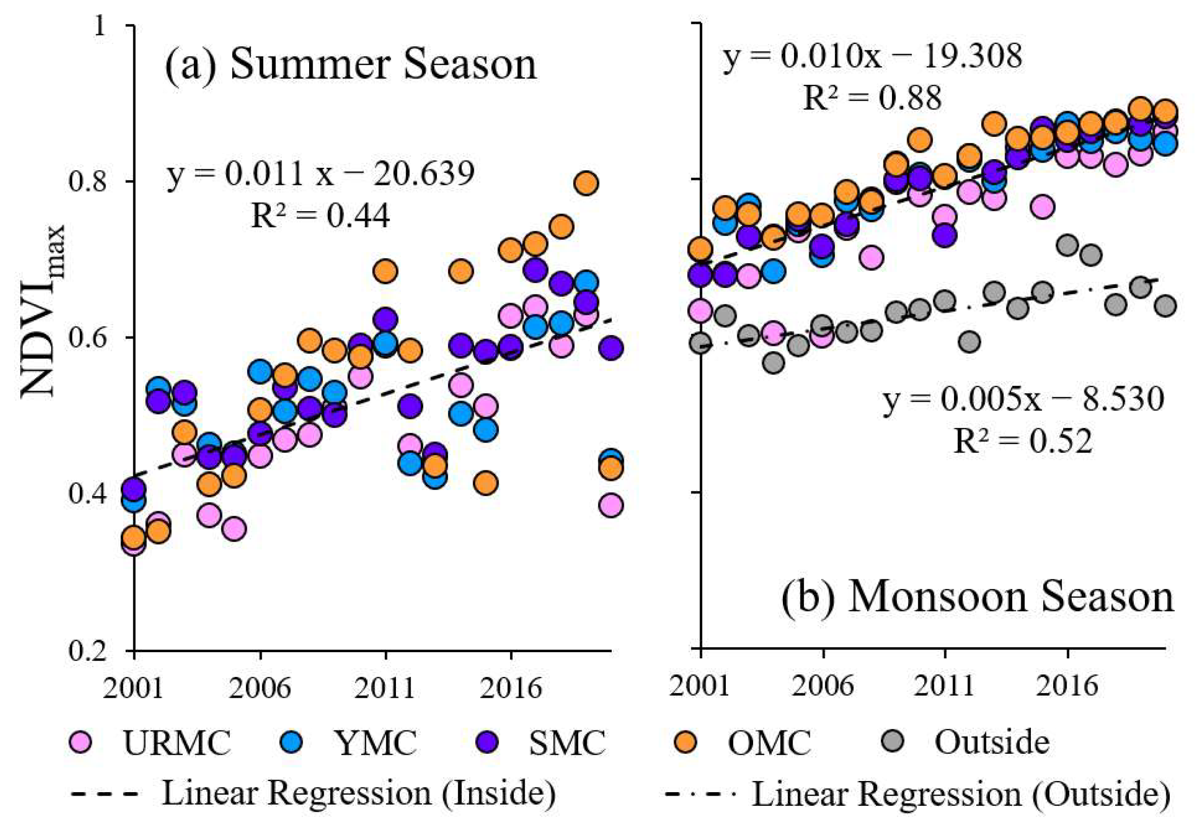 Agriculture 13 00851 g006