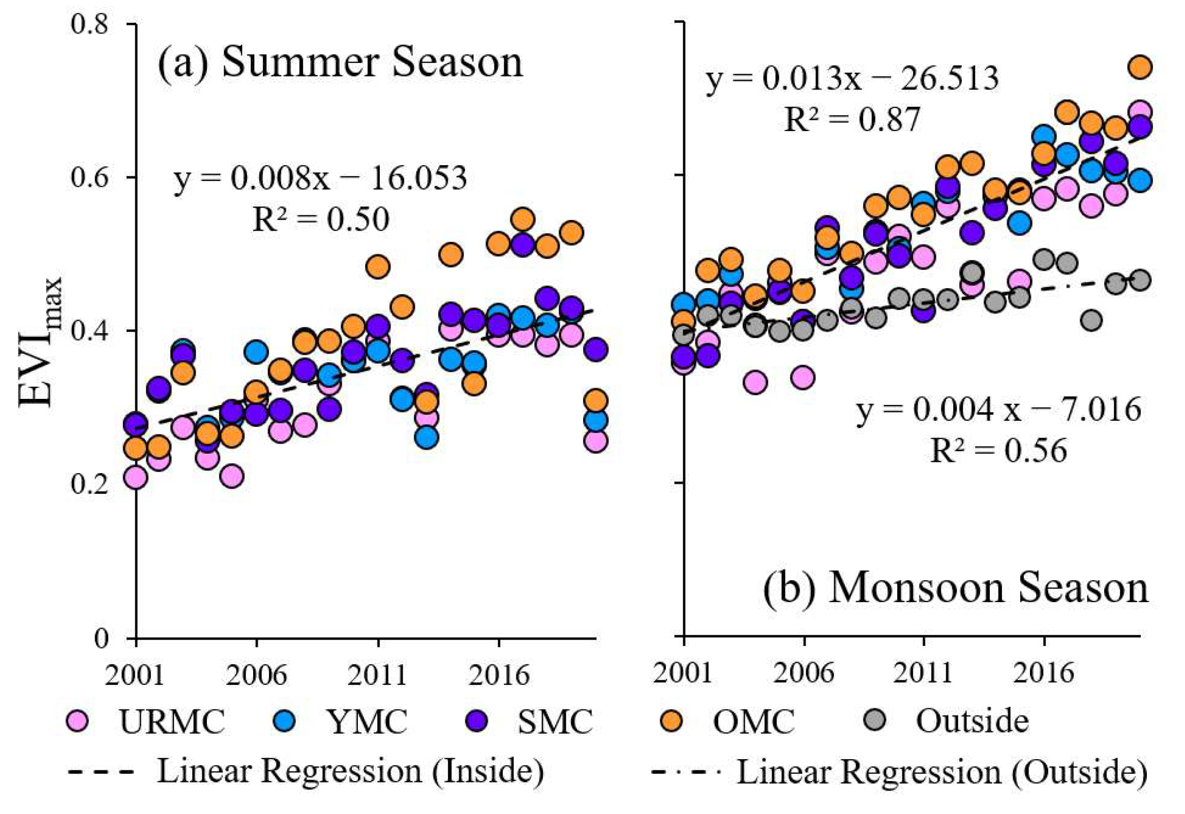 Agriculture 13 00851 g007