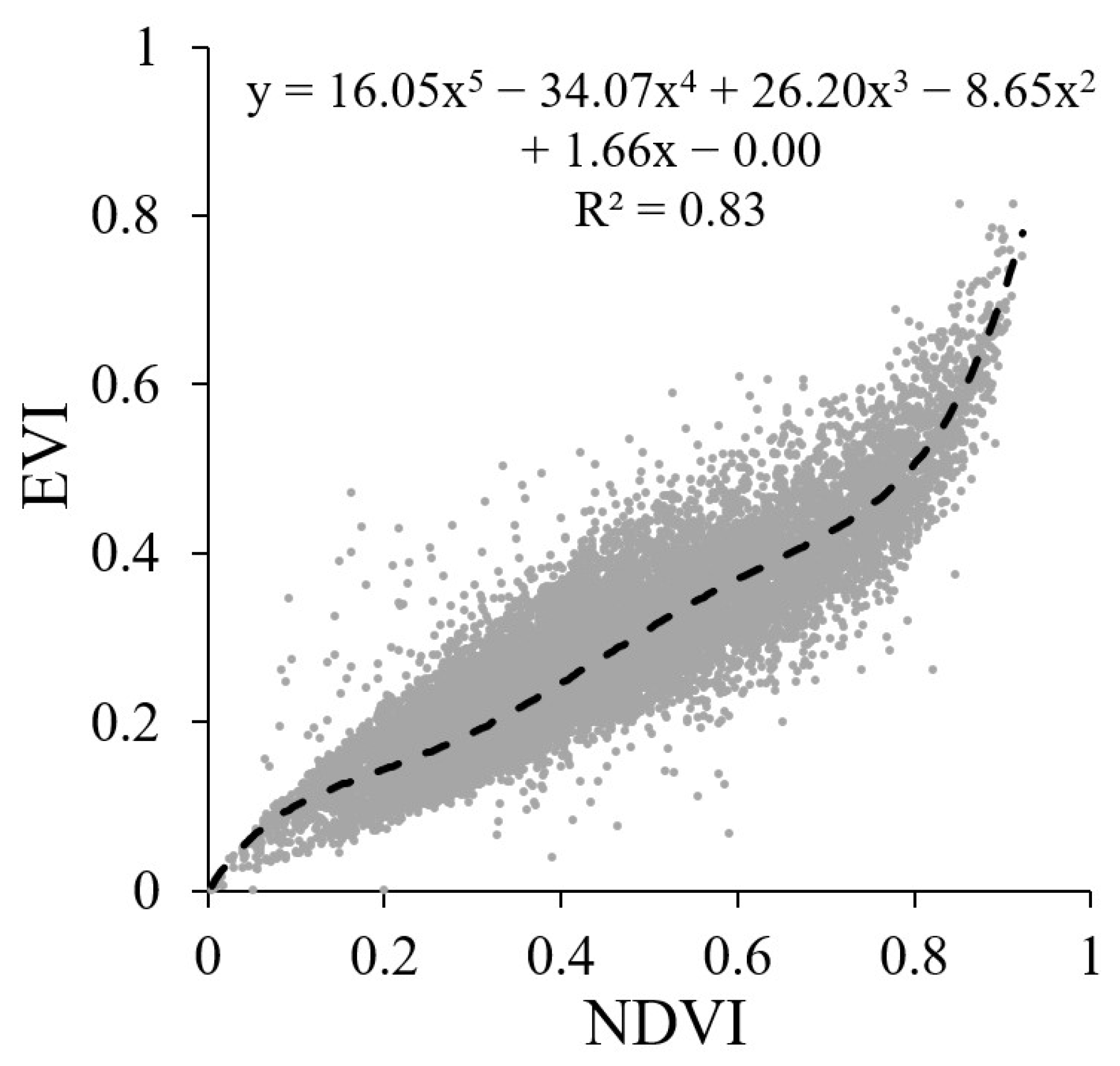 Agriculture 13 00851 g013