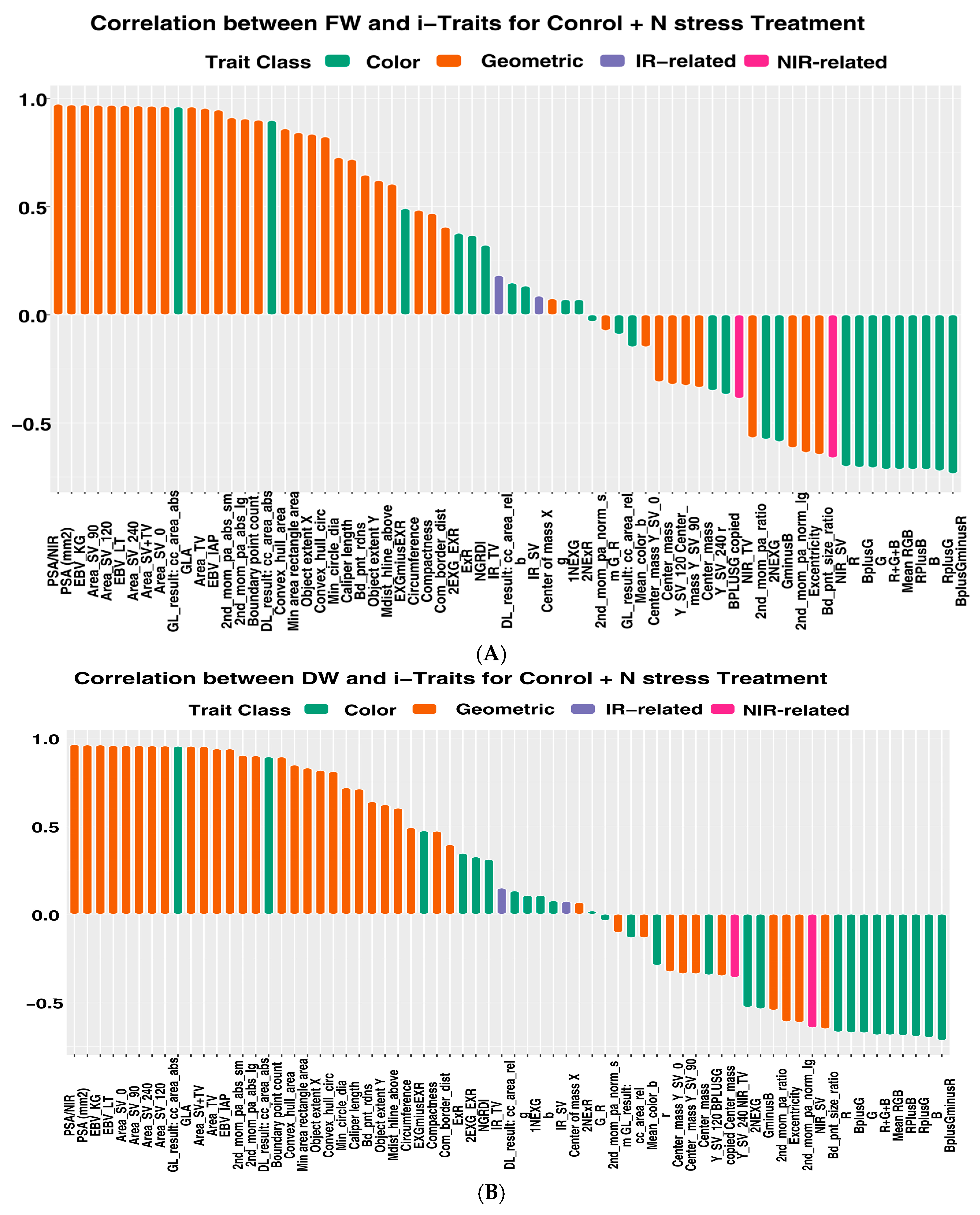 Agriculture 13 00852 g004