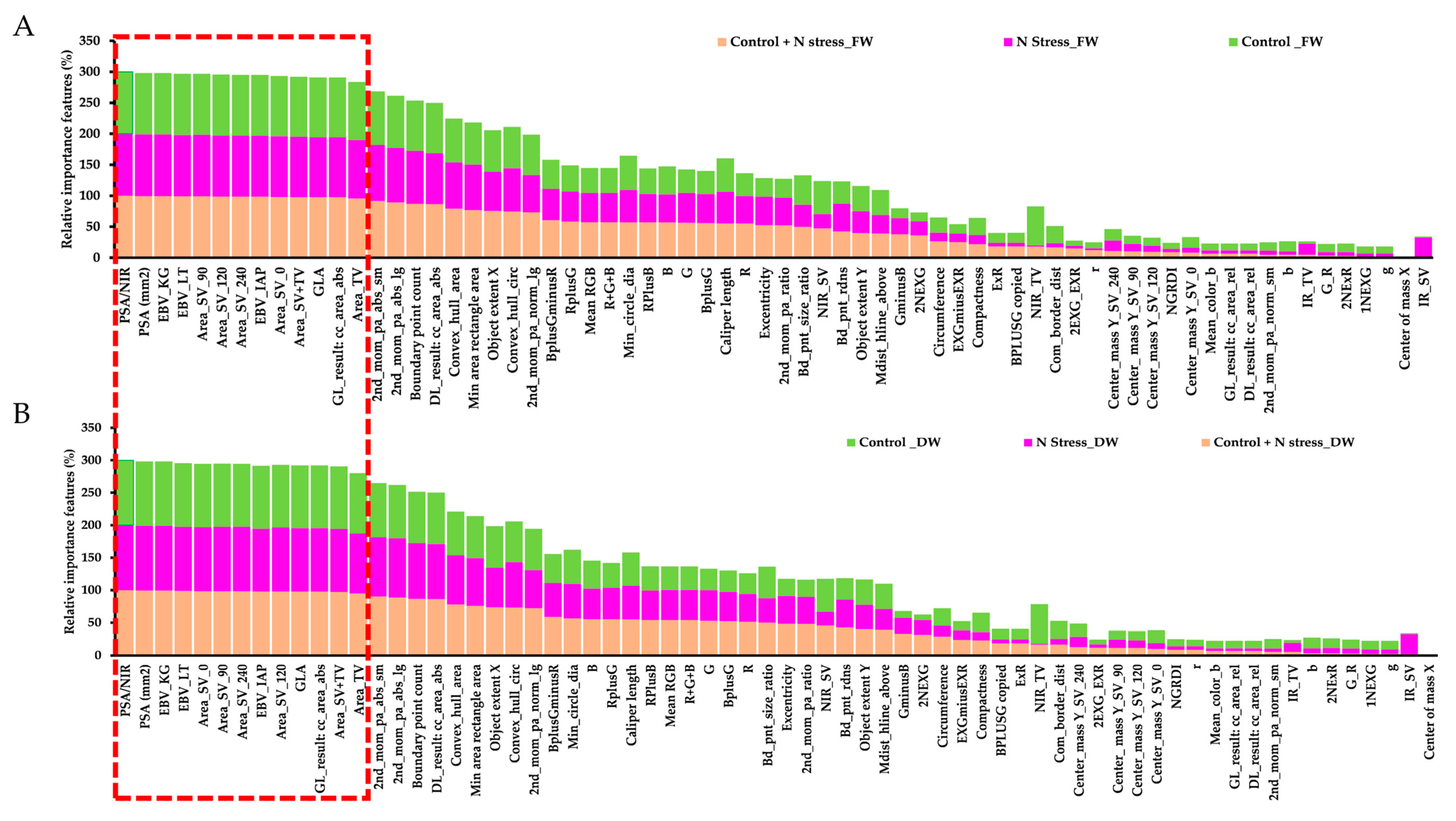 Agriculture 13 00852 g005