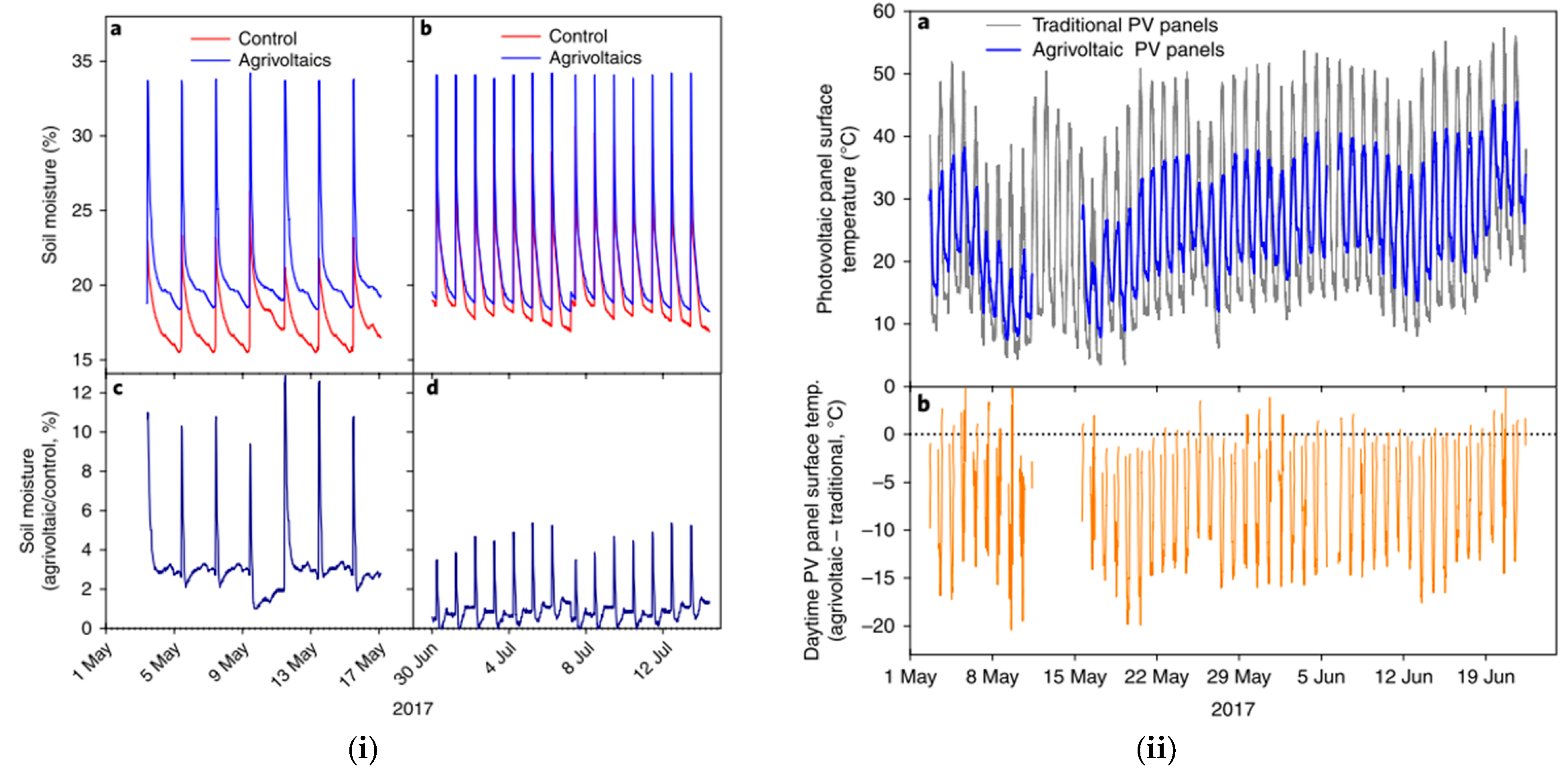 Agriculture 13 00854 g003