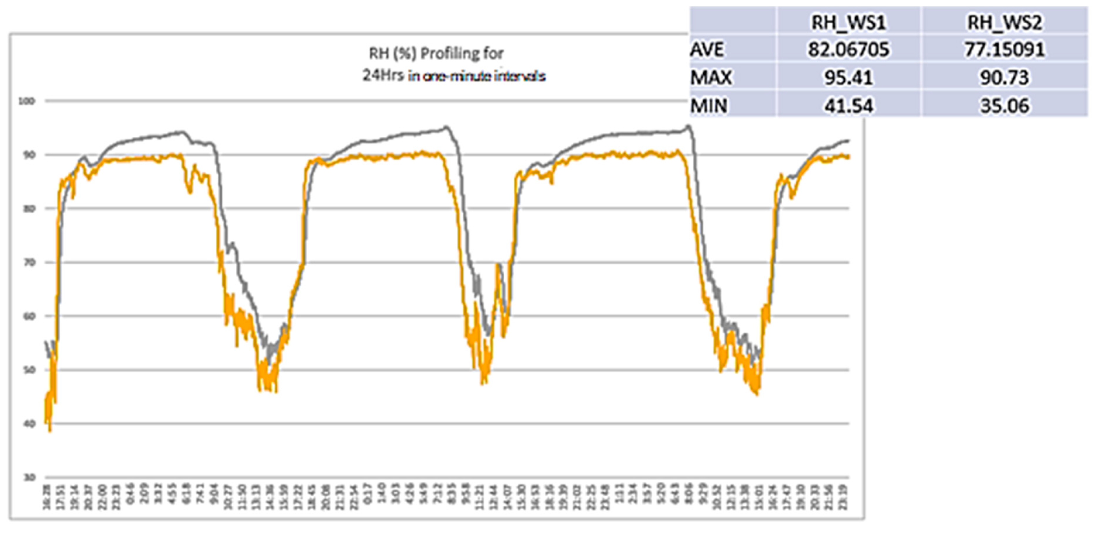Agriculture 13 00854 g011