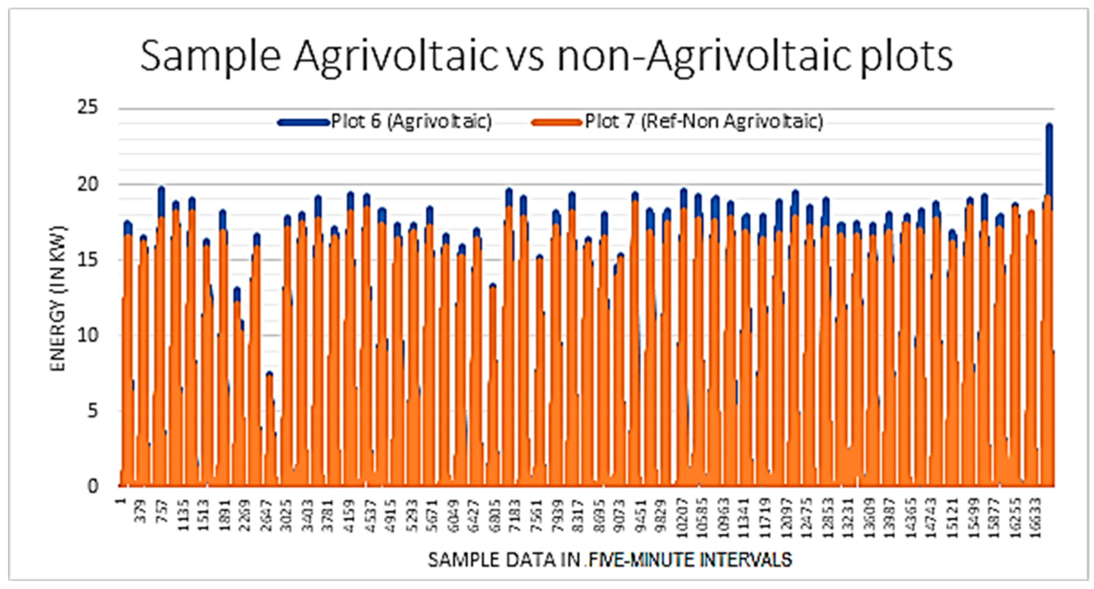 Agriculture 13 00854 g012