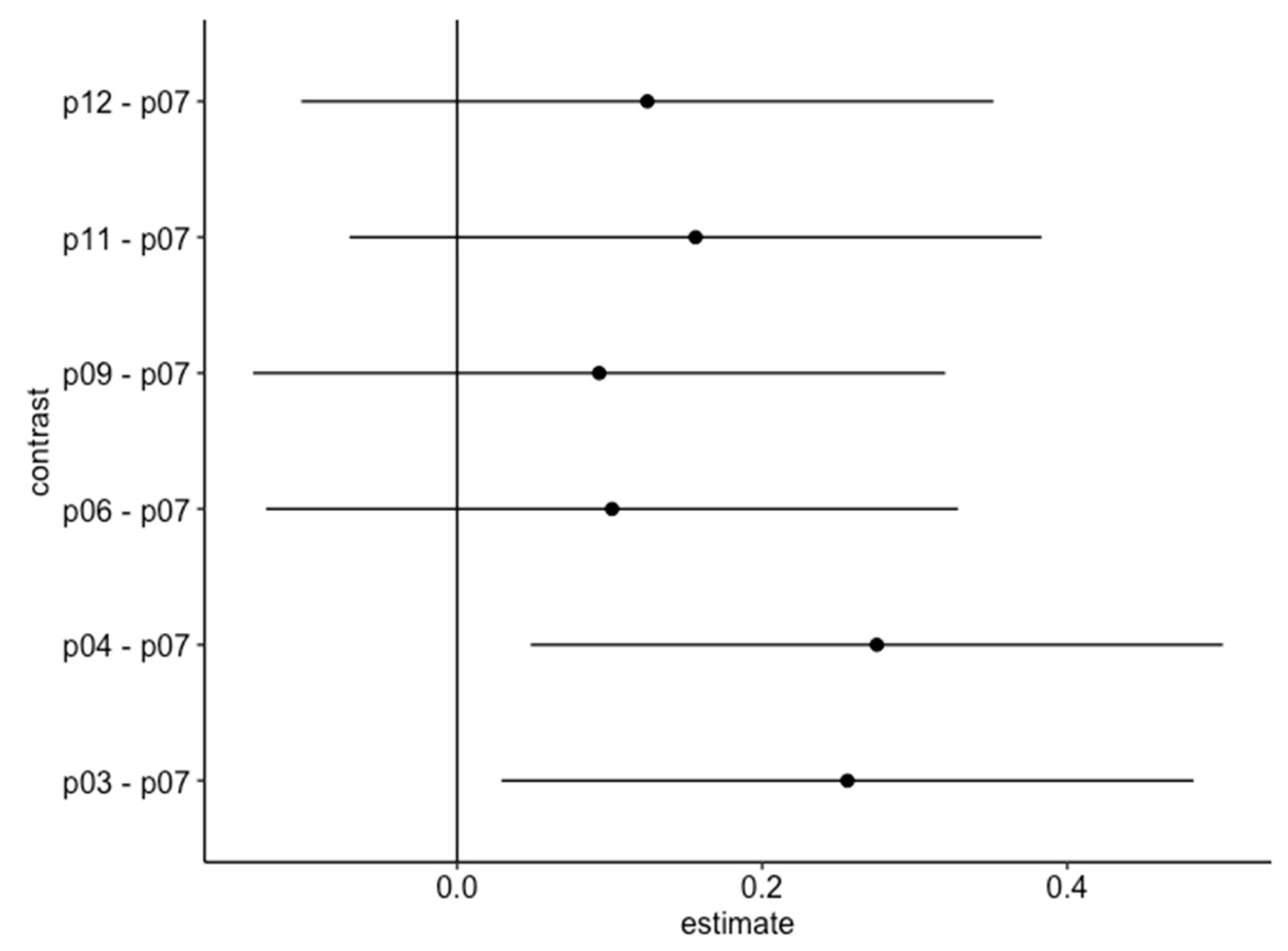 Agriculture 13 00854 g014