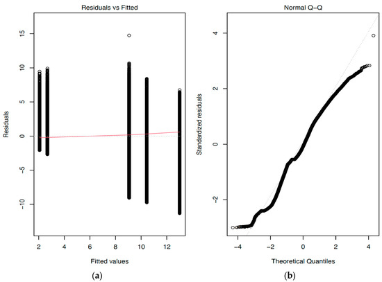 Agriculture 13 00854 g0a2