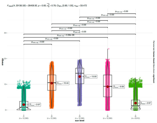 Agriculture 13 00854 g0a3