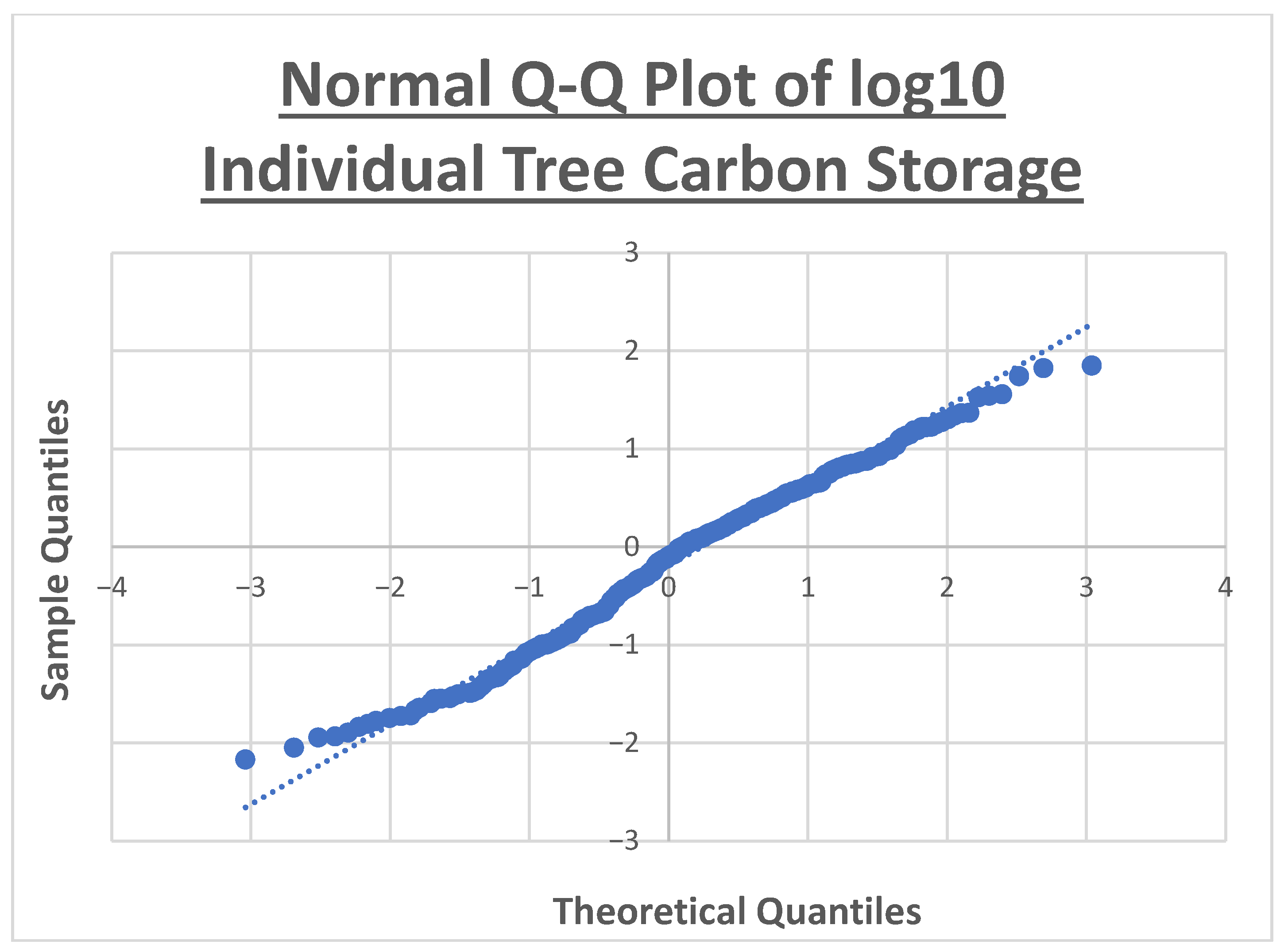 Agriculture 13 00856 g005