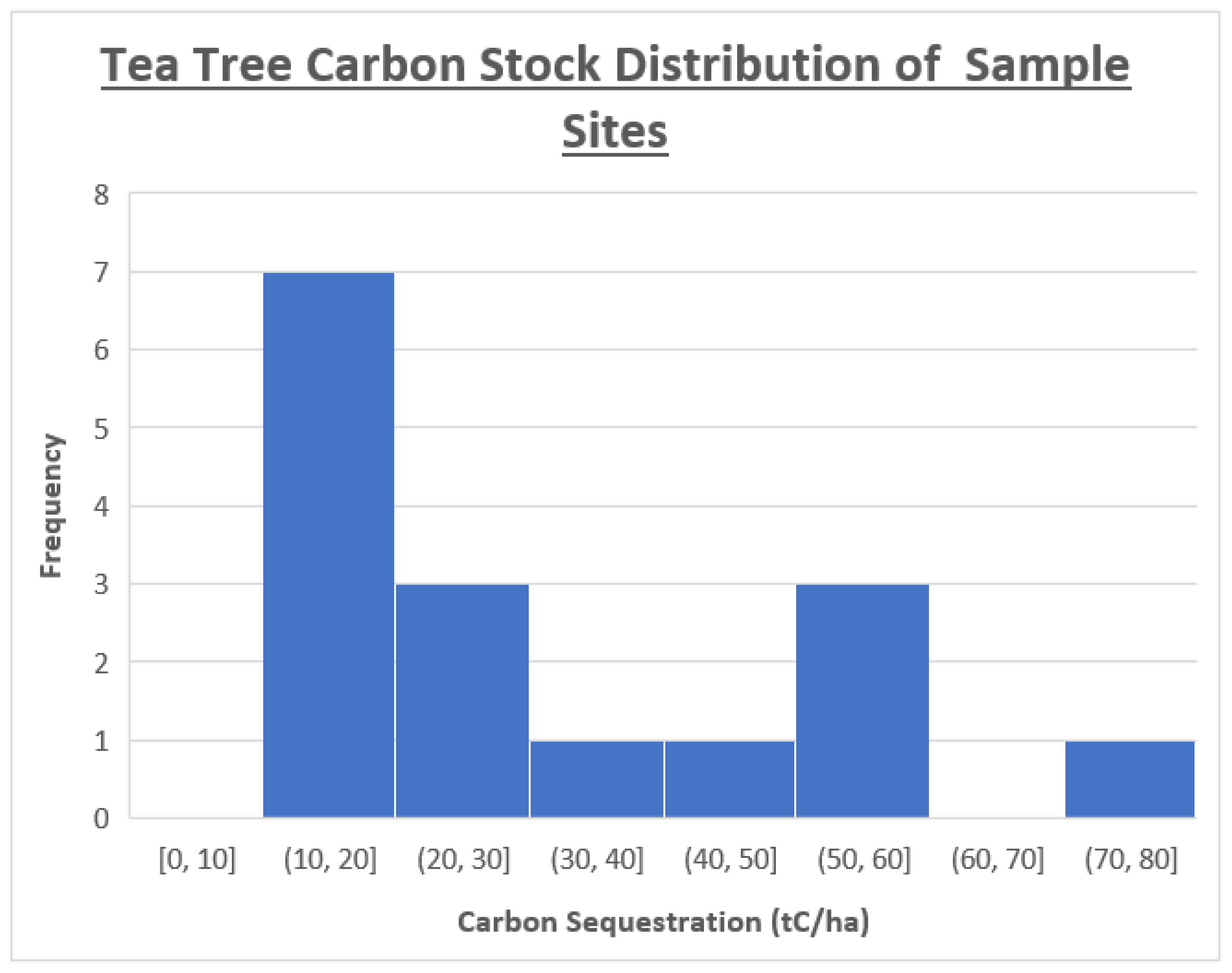 Agriculture 13 00856 g006