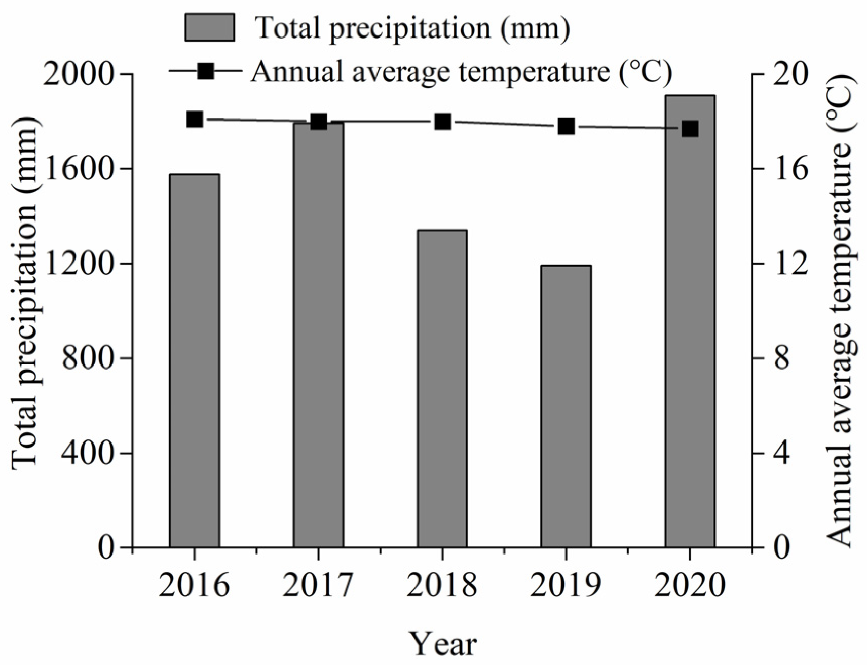 Agriculture 13 00858 g001