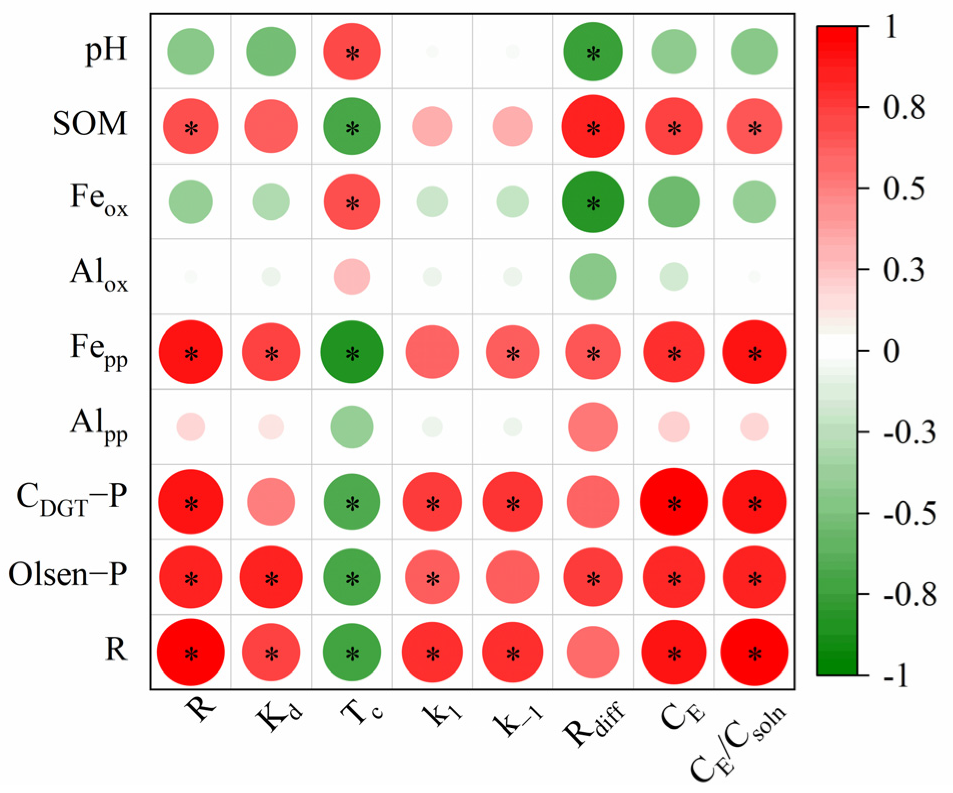 Agriculture 13 00858 g005