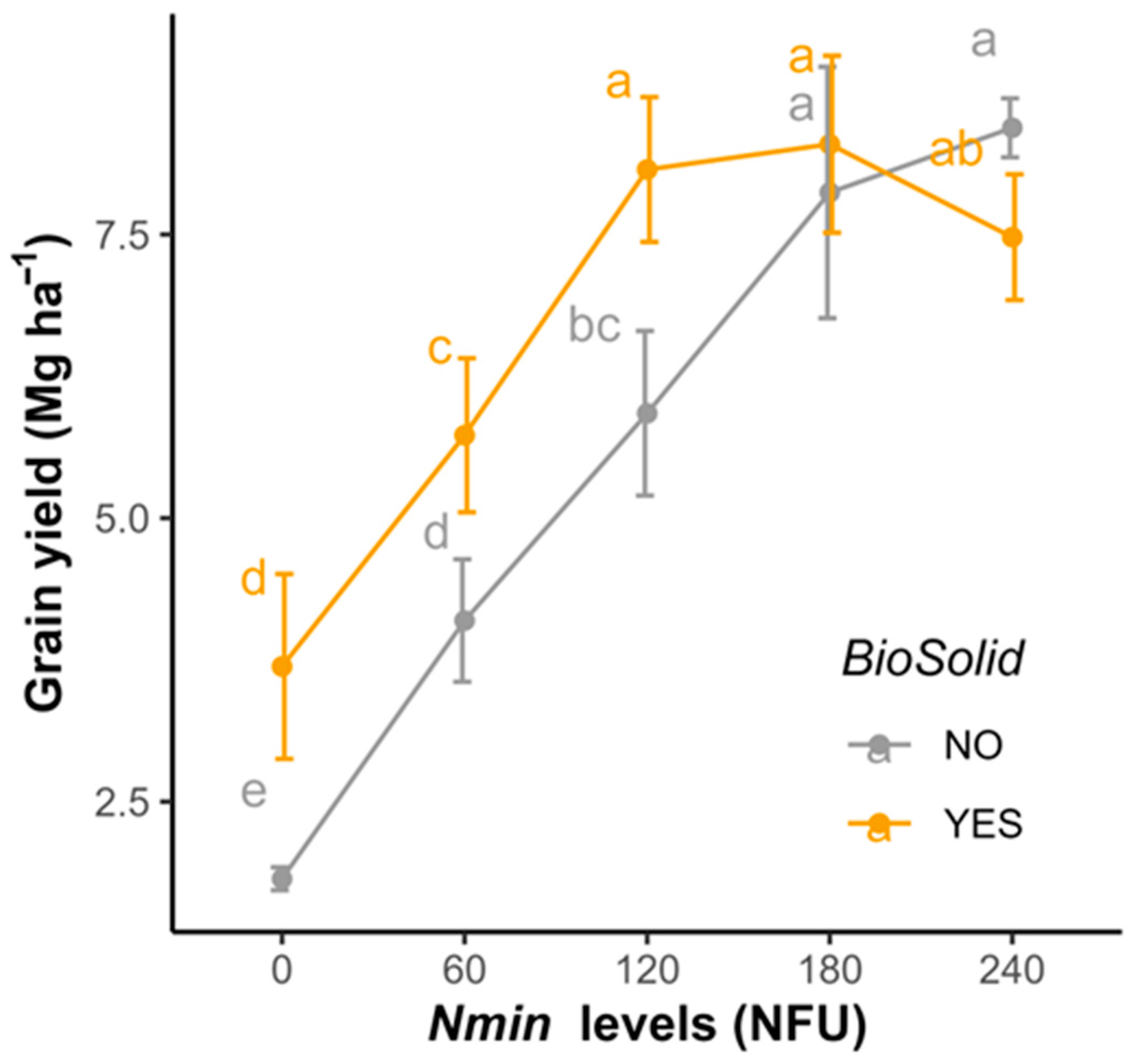 Agriculture 13 00860 g001