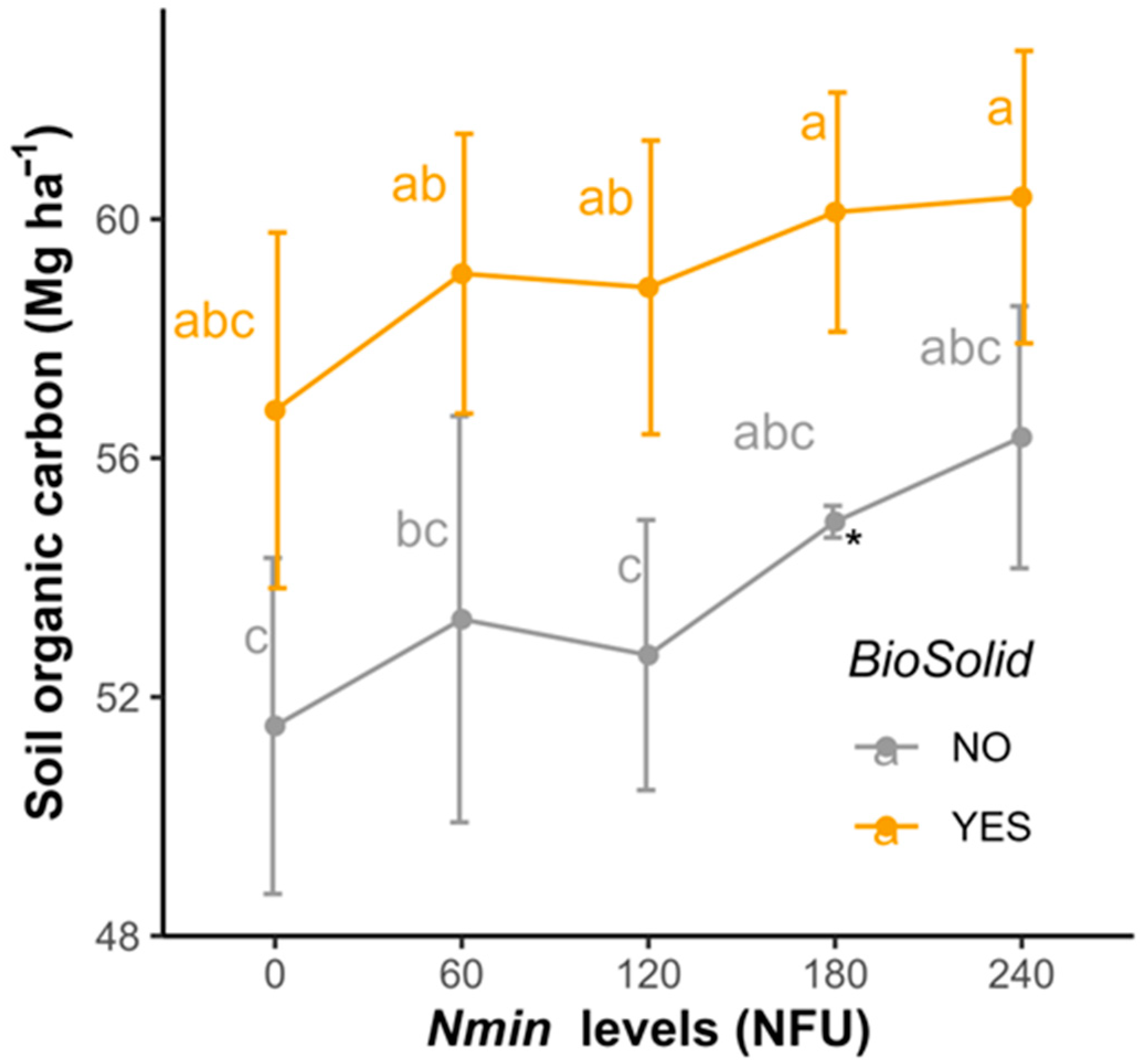 Agriculture 13 00860 g002