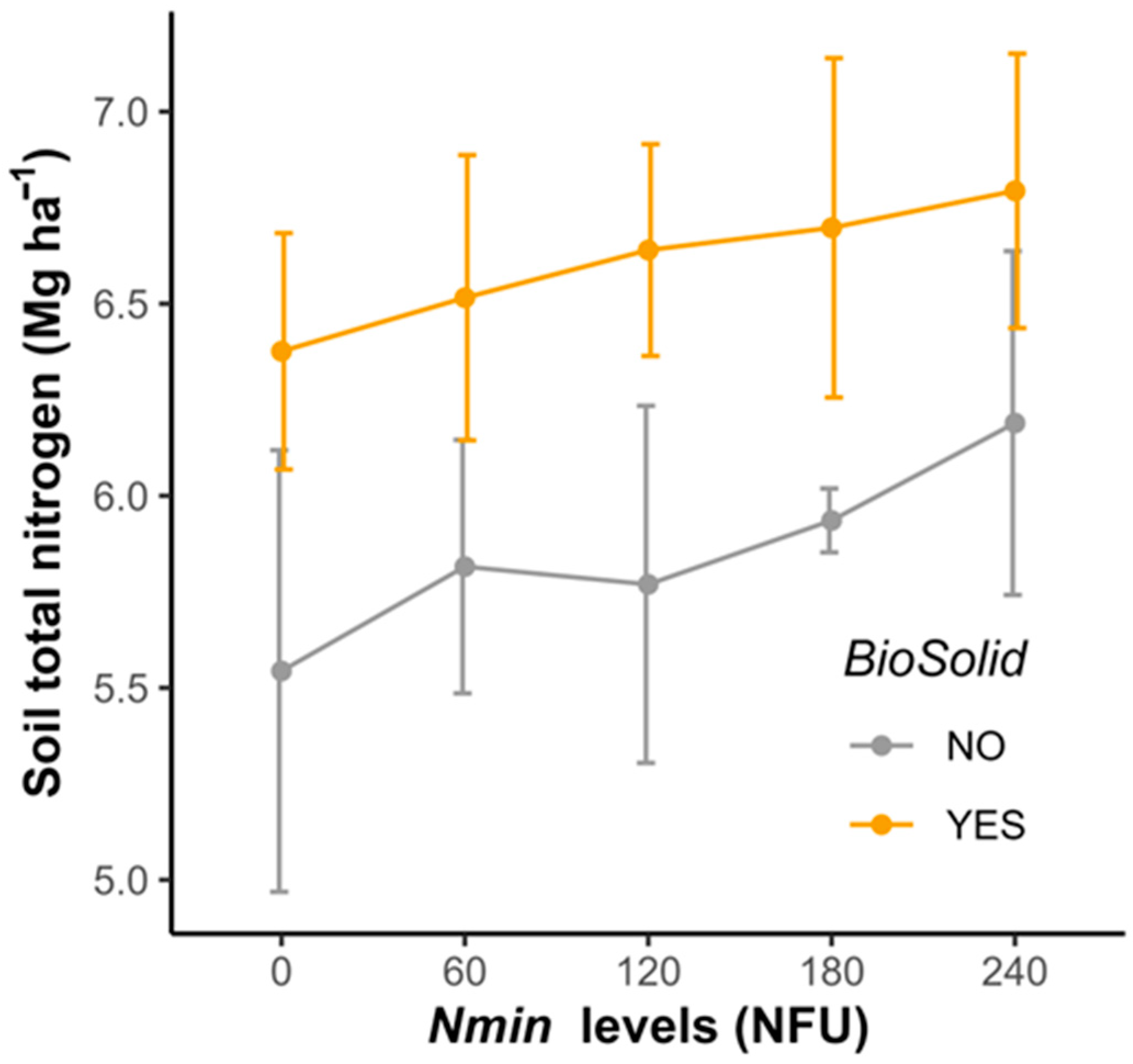 Agriculture 13 00860 g003