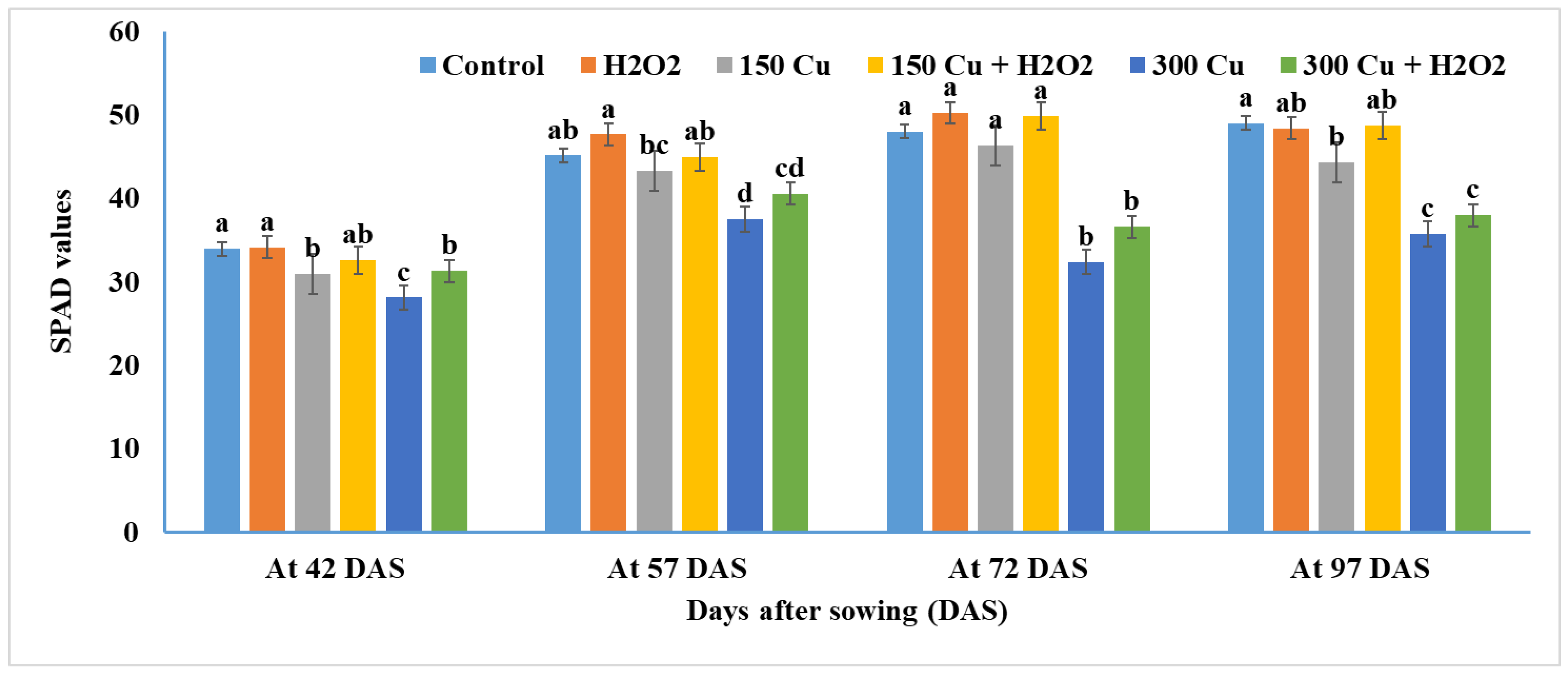 Agriculture 13 00862 g004