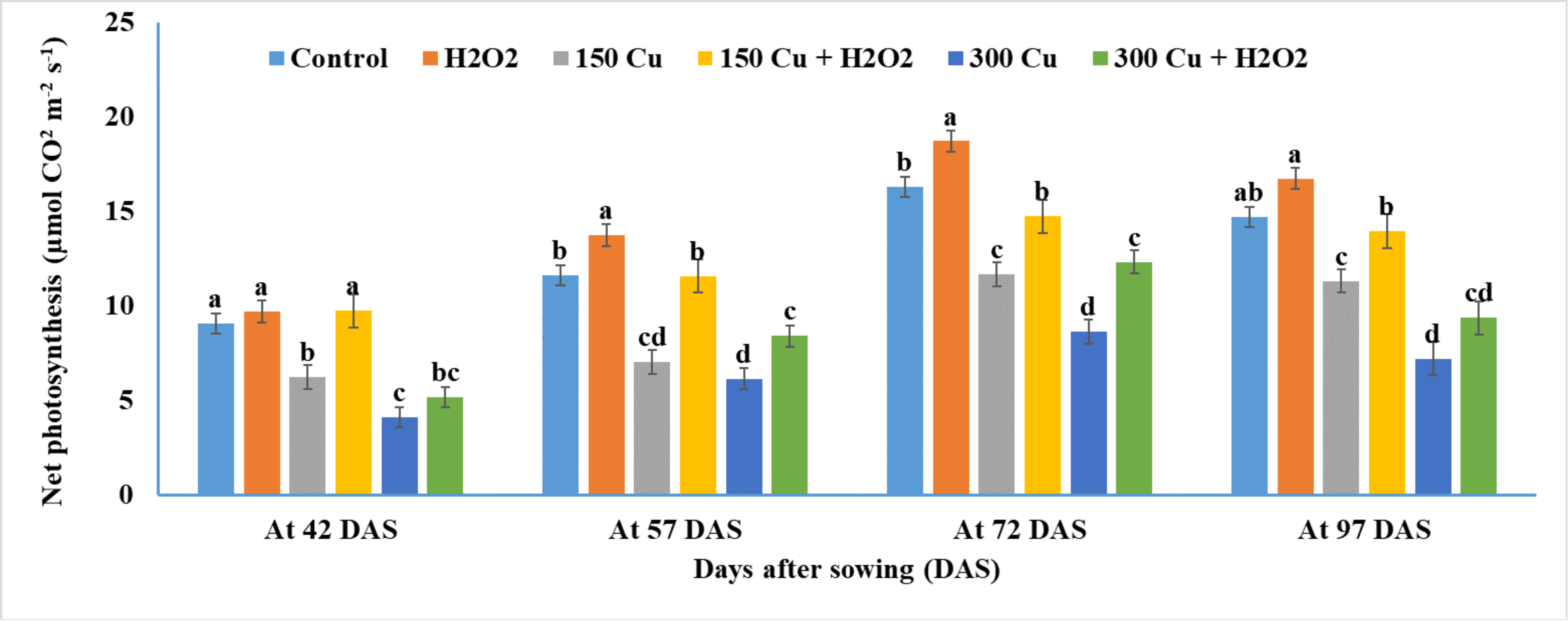 Agriculture 13 00862 g005