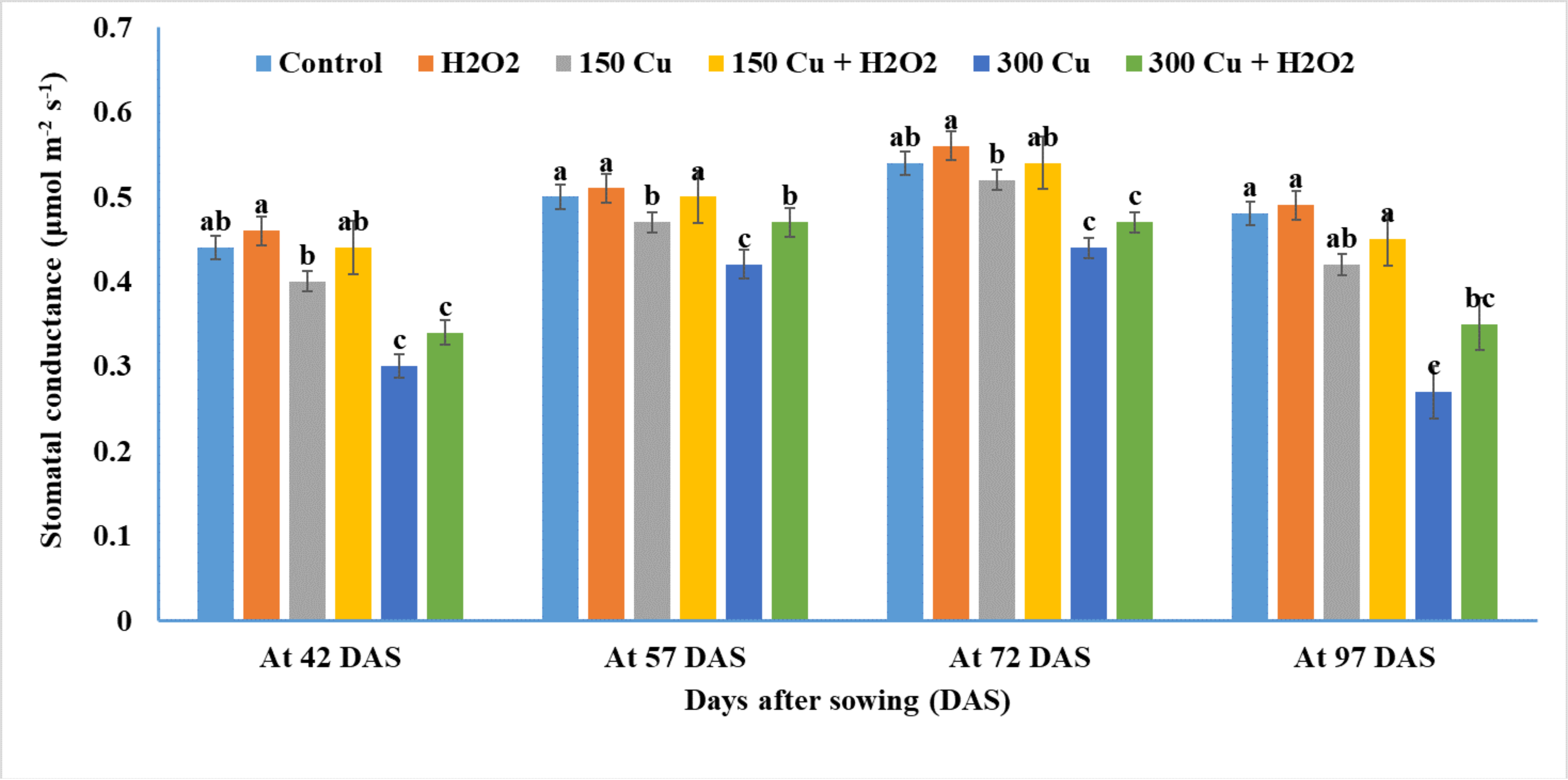 Agriculture 13 00862 g006