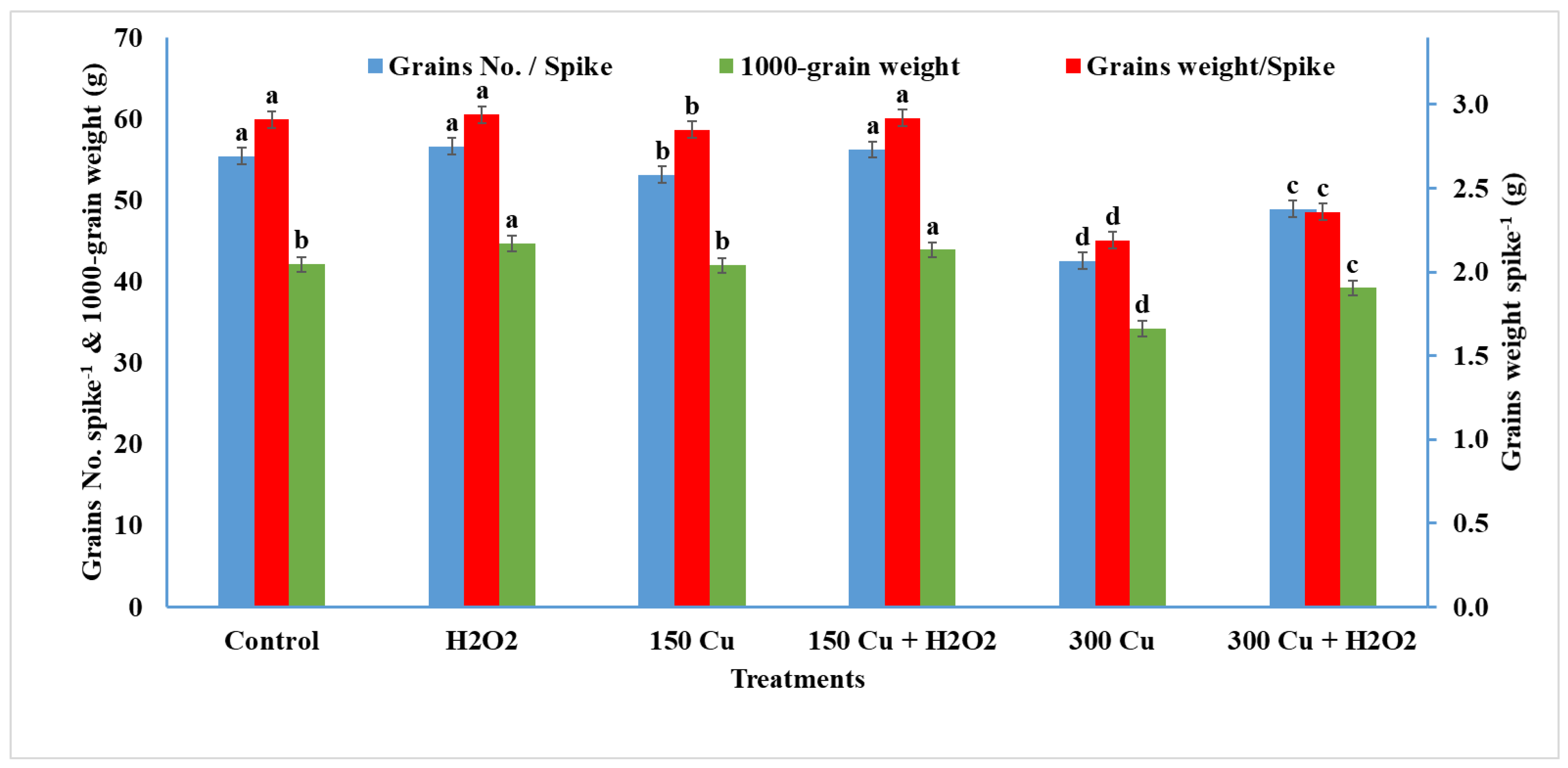 Agriculture 13 00862 g008