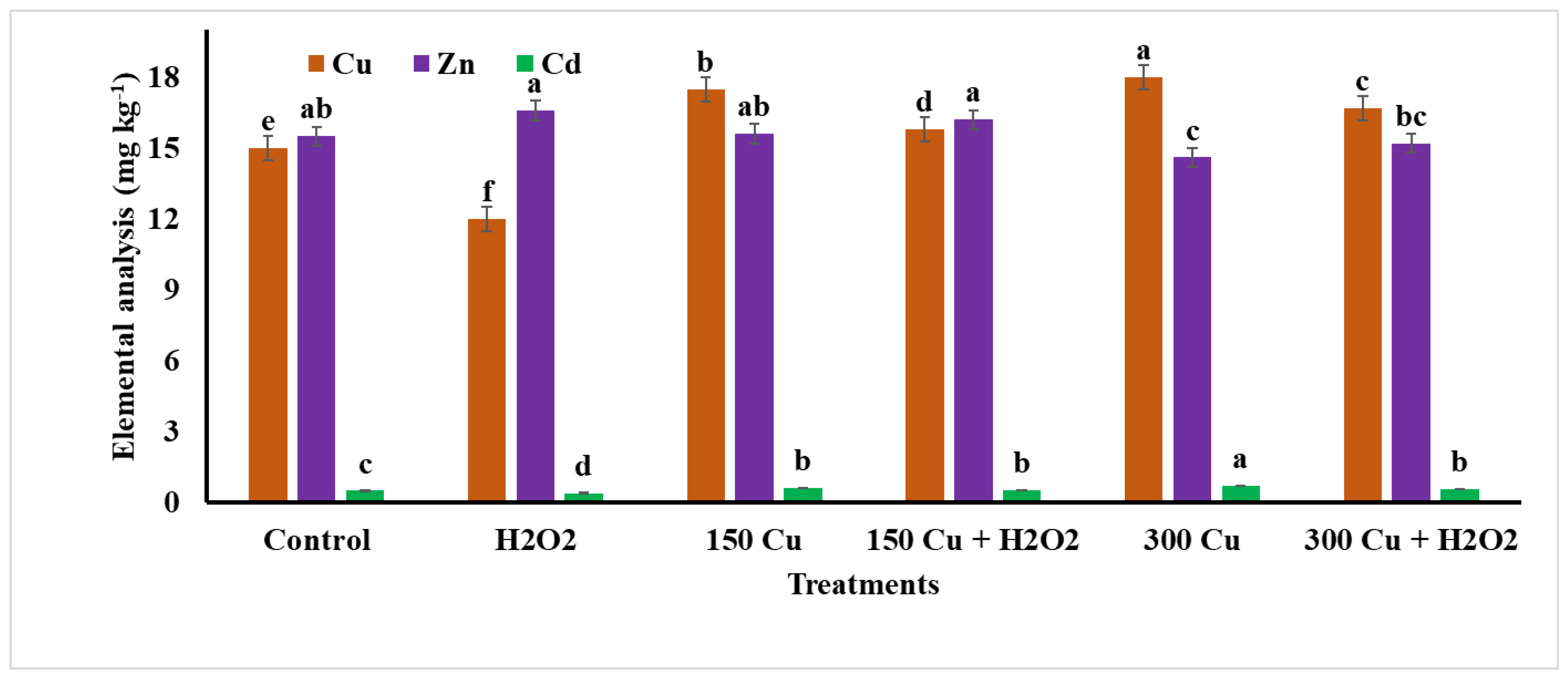 Agriculture 13 00862 g009