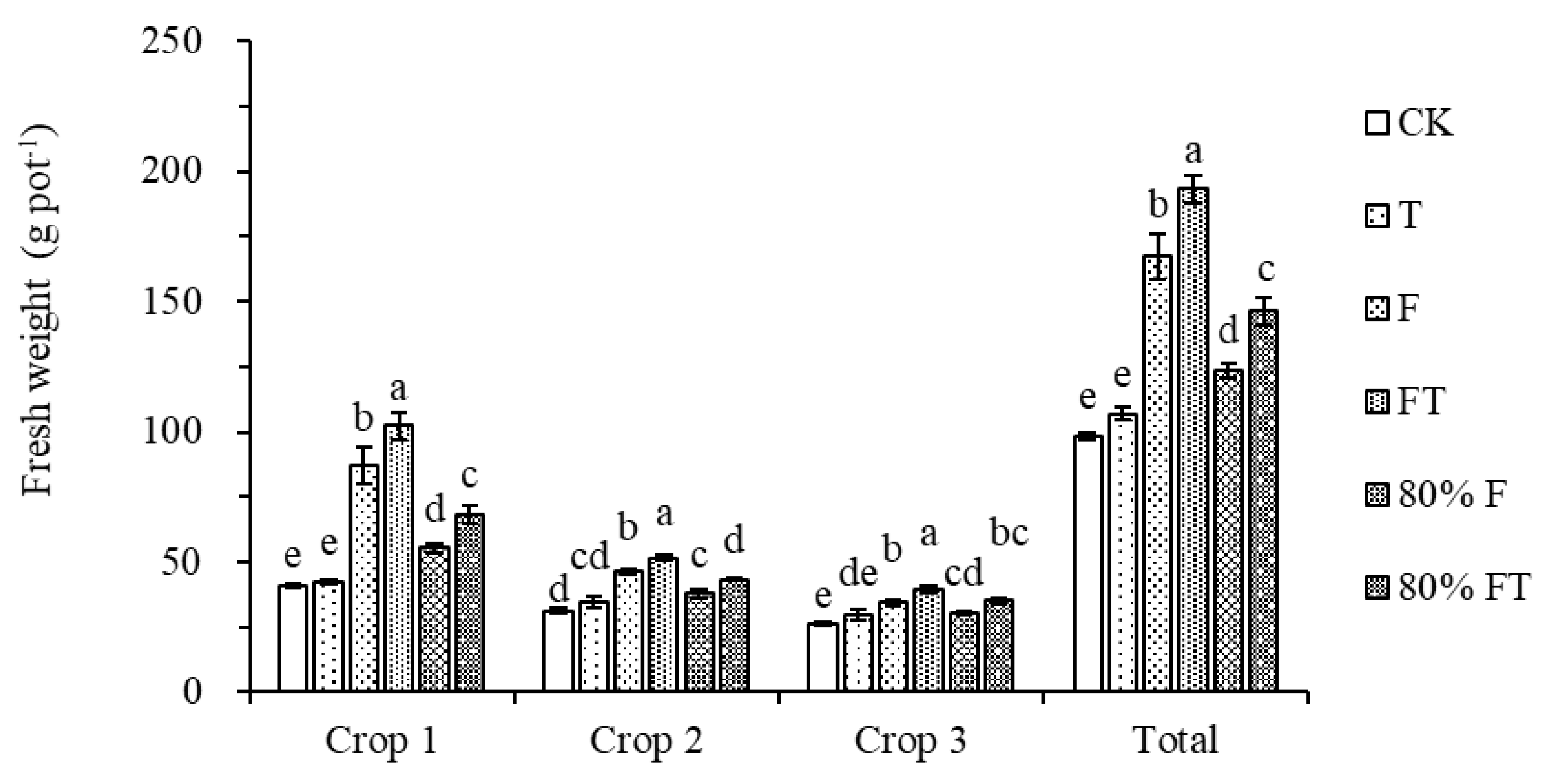 Agriculture 13 00863 g001