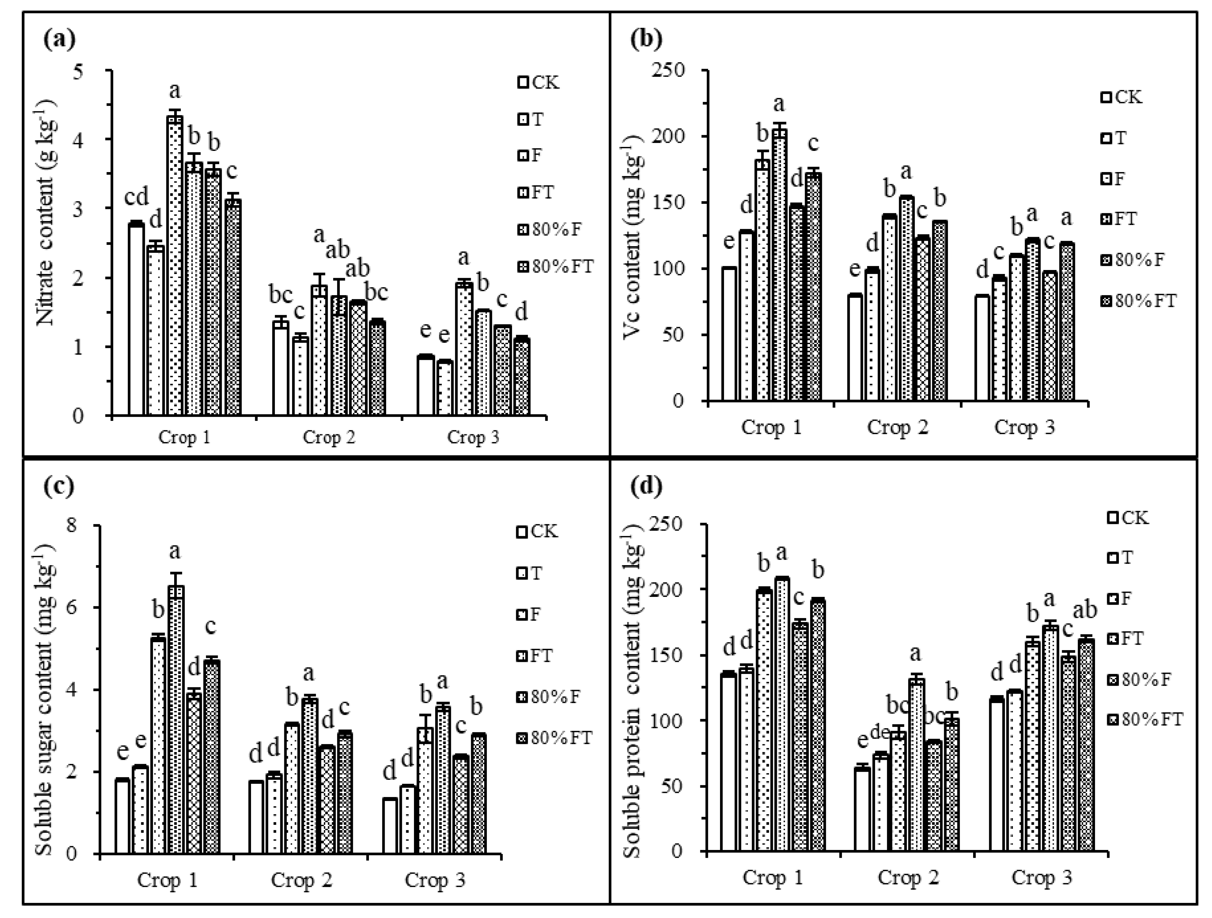 Agriculture 13 00863 g002