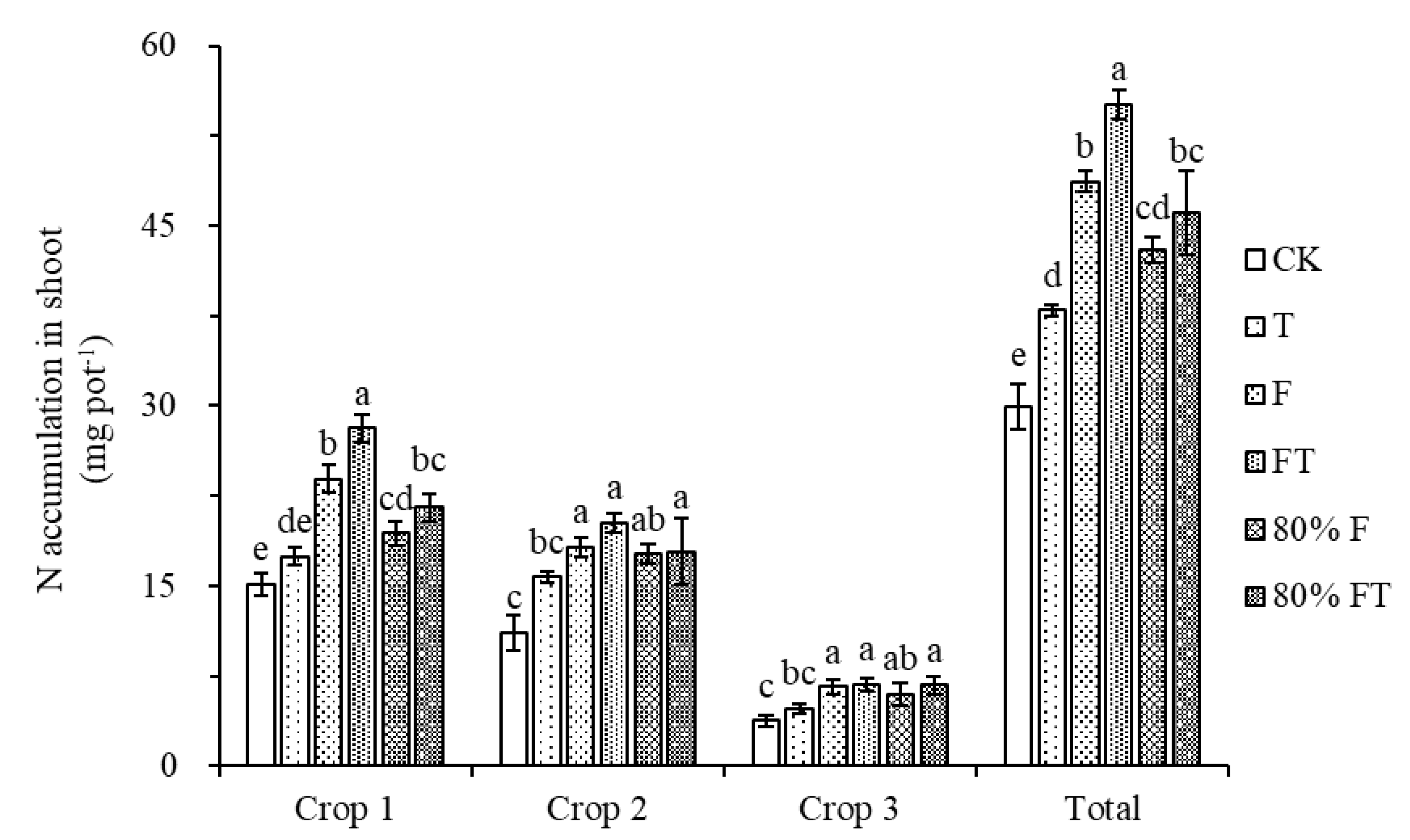 Agriculture 13 00863 g003