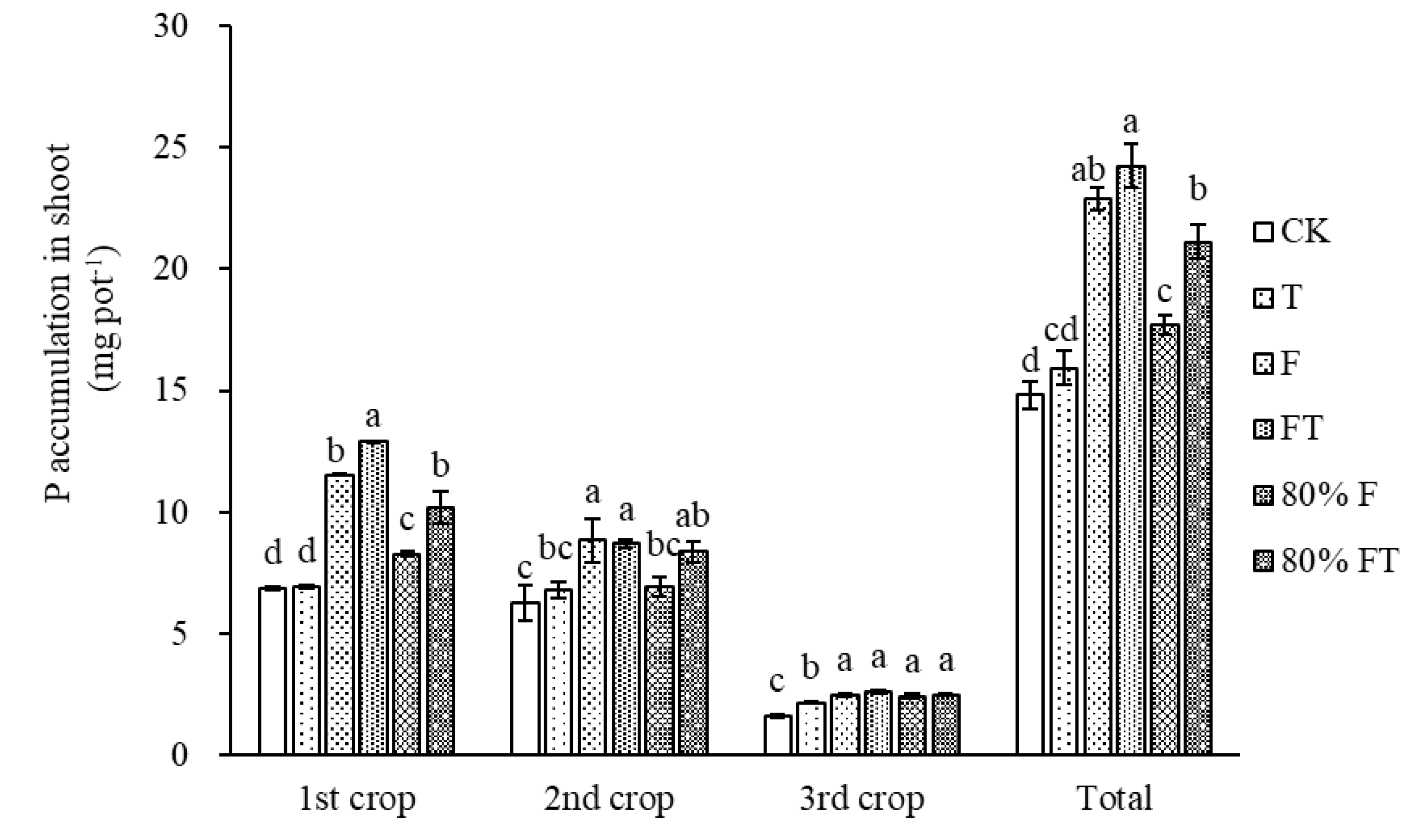 Agriculture 13 00863 g004
