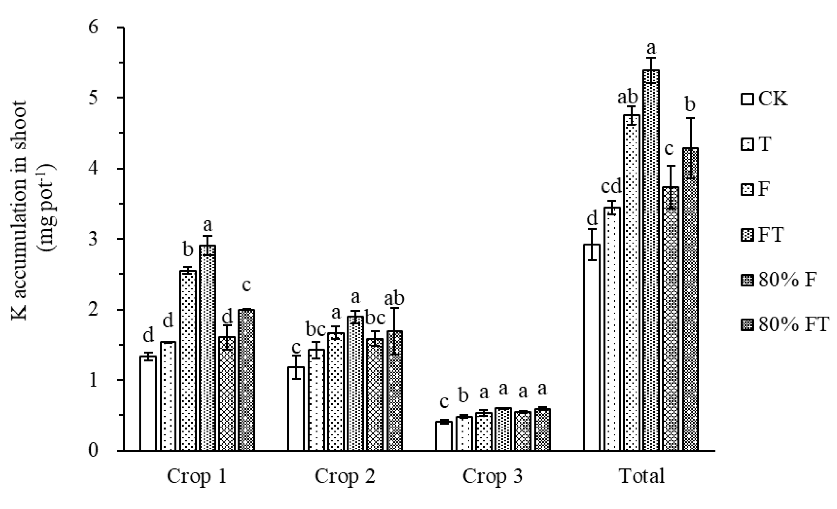 Agriculture 13 00863 g005