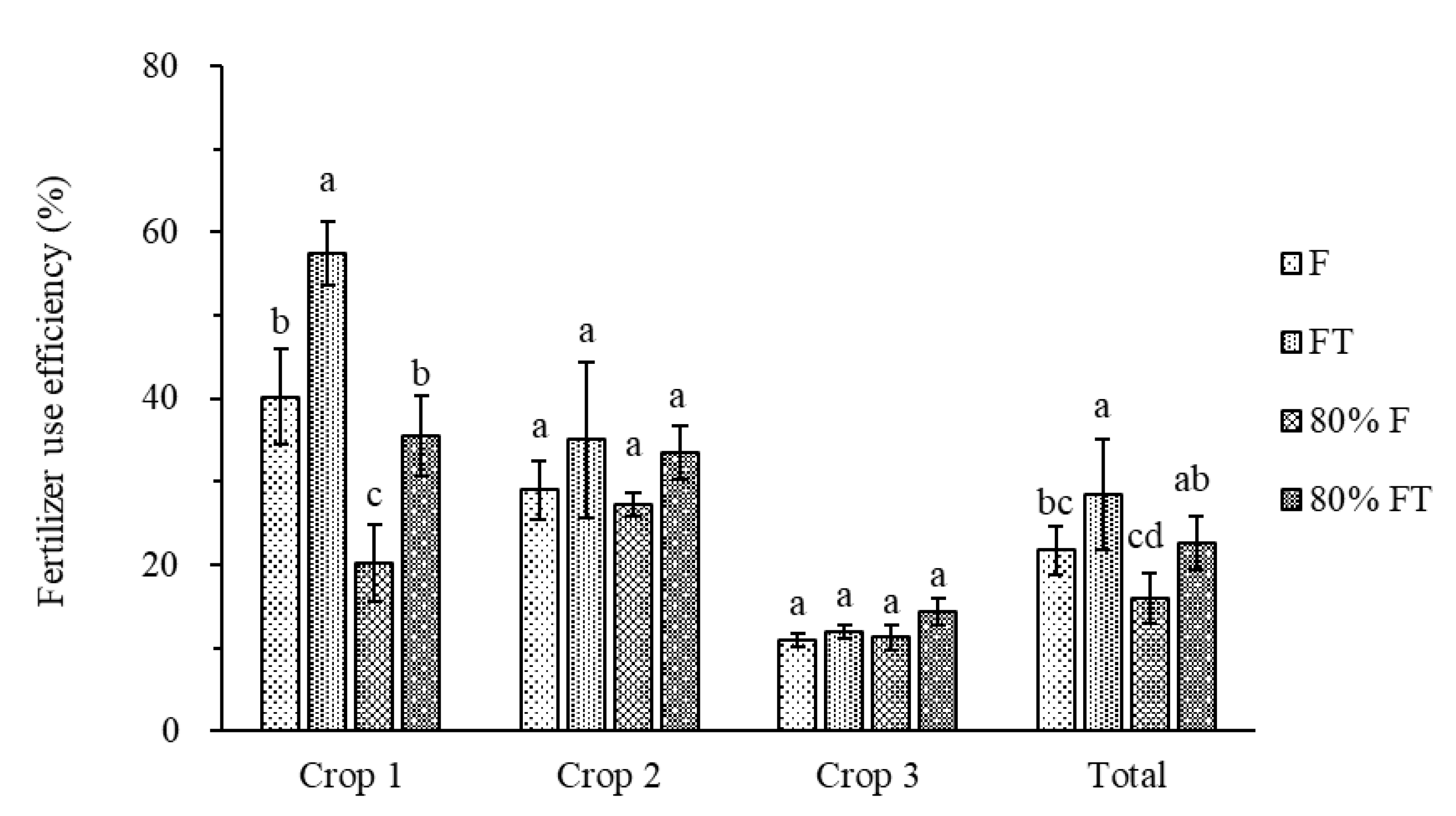 Agriculture 13 00863 g006