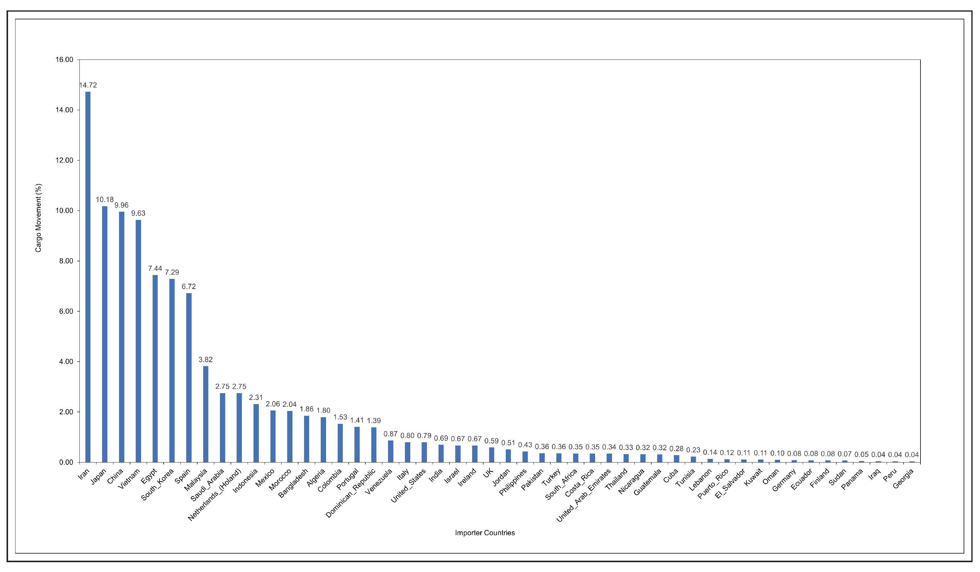 Agriculture 13 00864 g002 Agriculture 13 00864 g002
