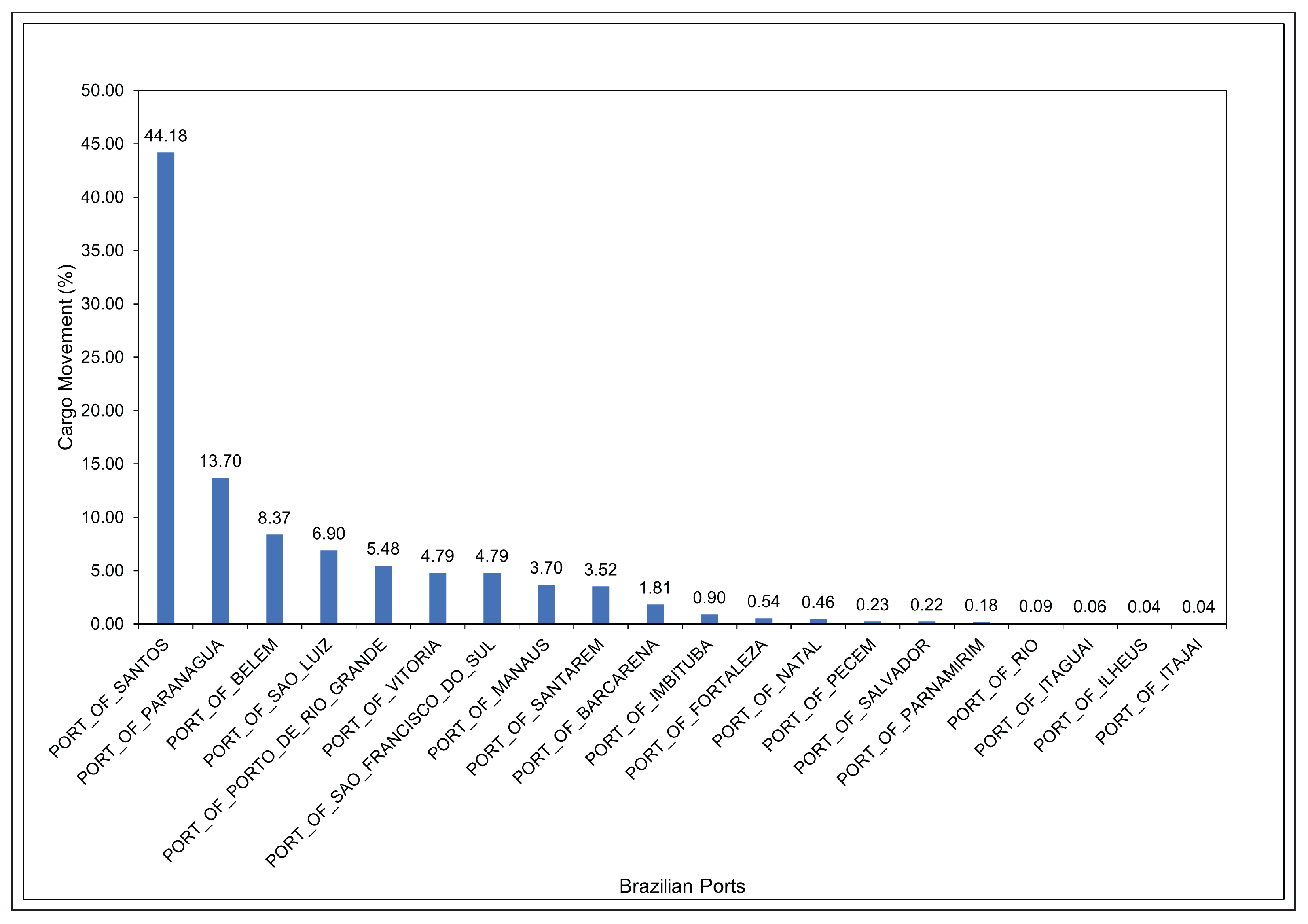 Agriculture 13 00864 g003 Agriculture 13 00864 g003