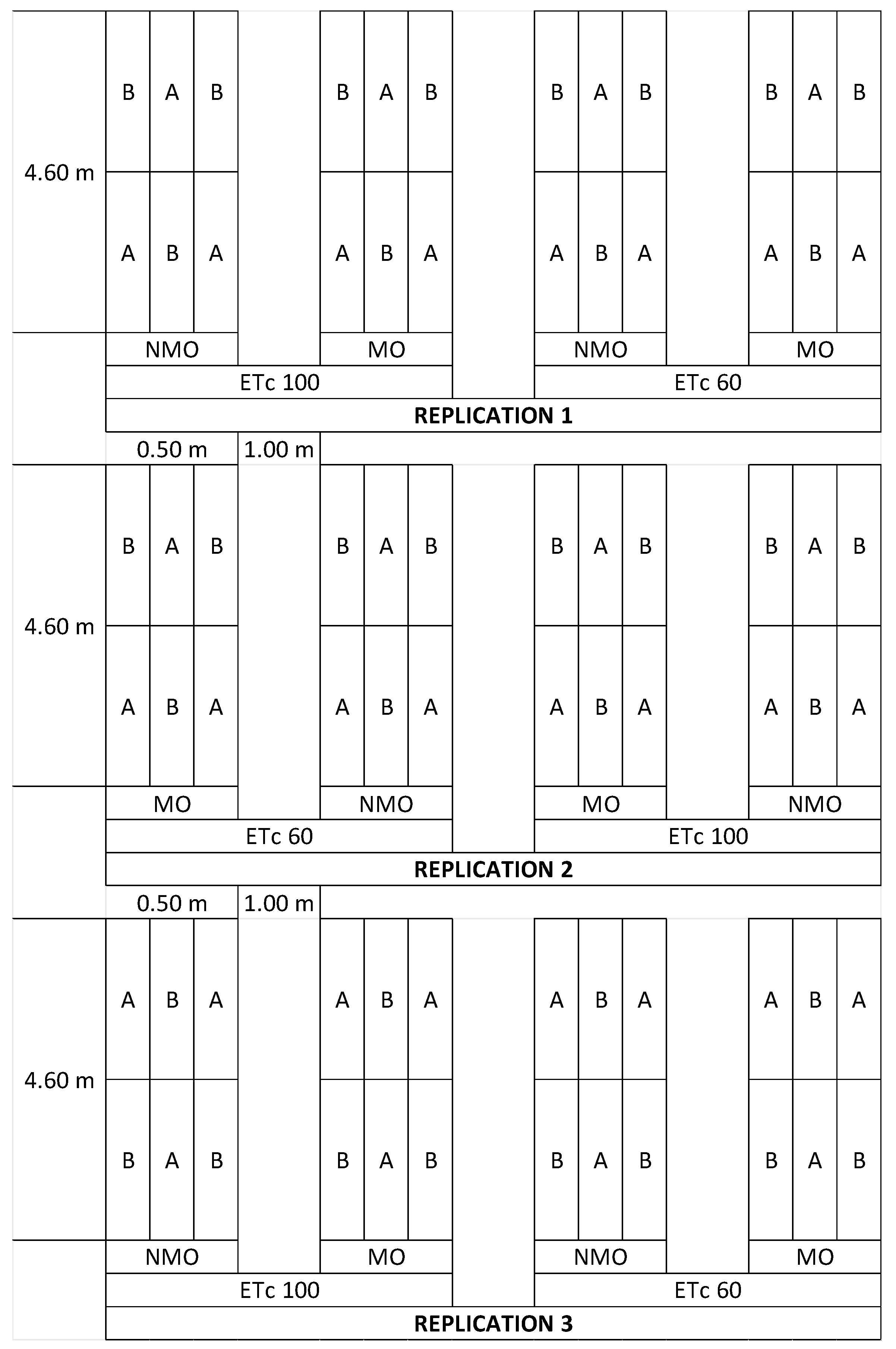 Agriculture 13 00865 g001 Agriculture 13 00865 g001