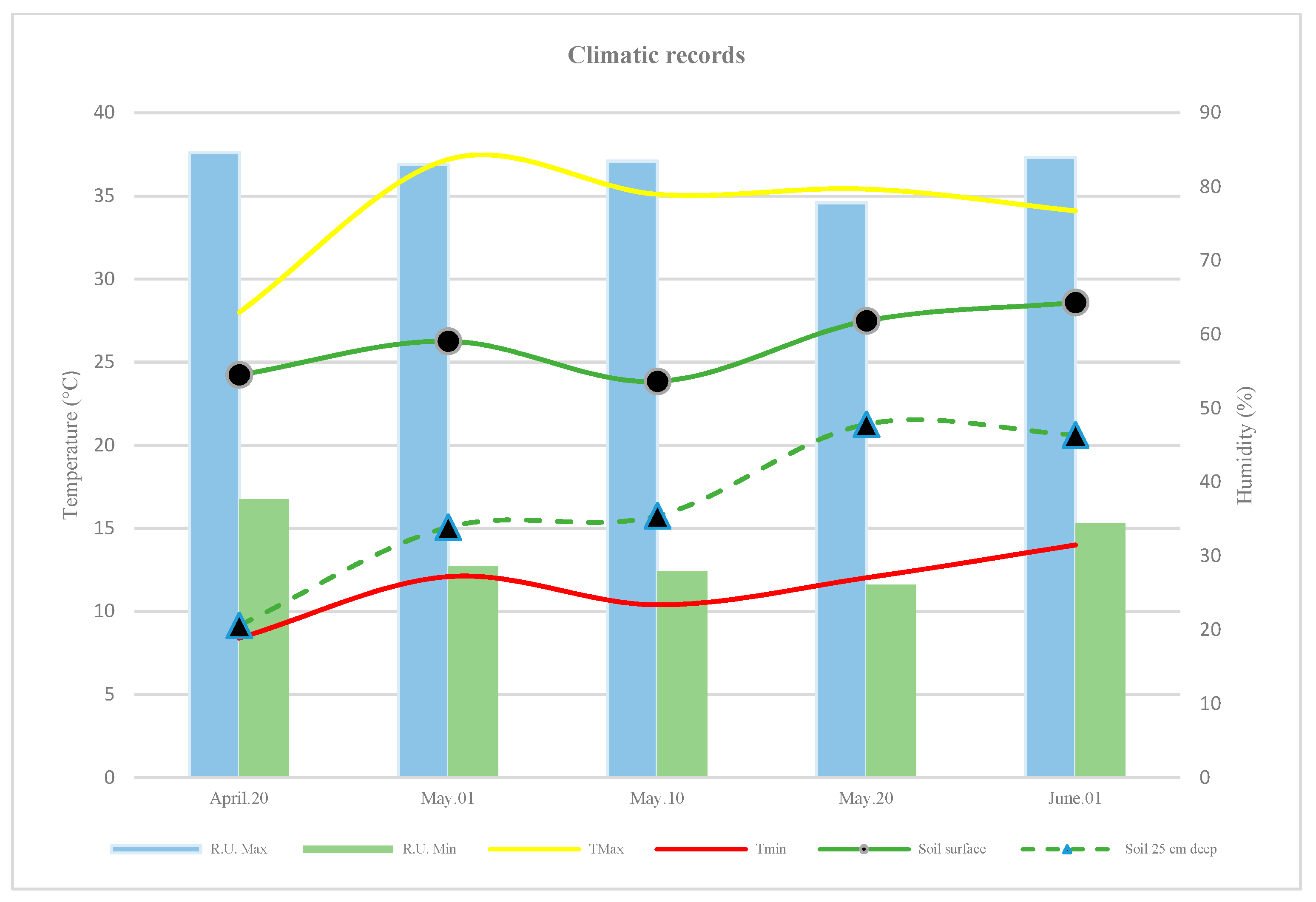 Agriculture 13 00865 g002 Agriculture 13 00865 g002