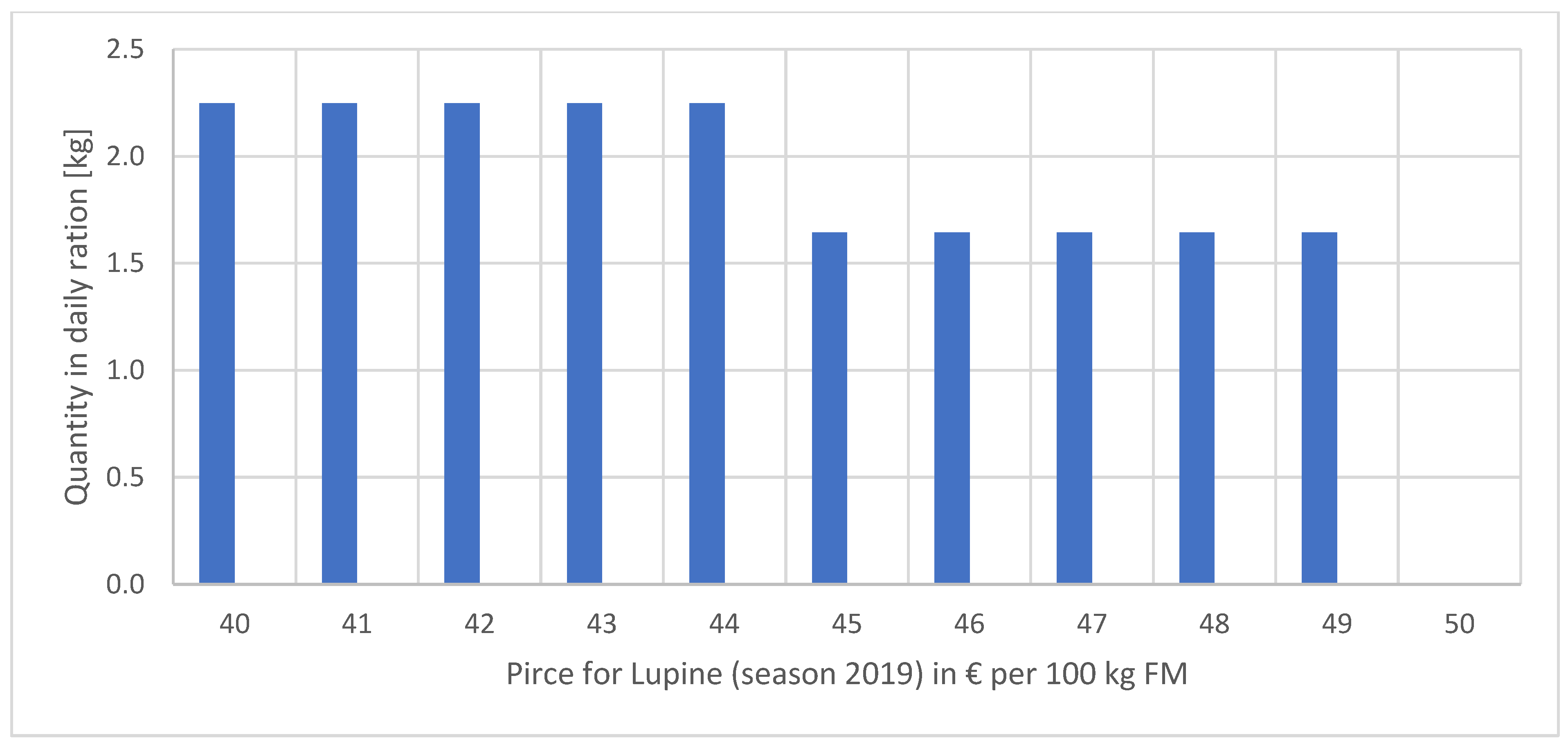 Agriculture 13 00867 g001 Agriculture 13 00867 g001