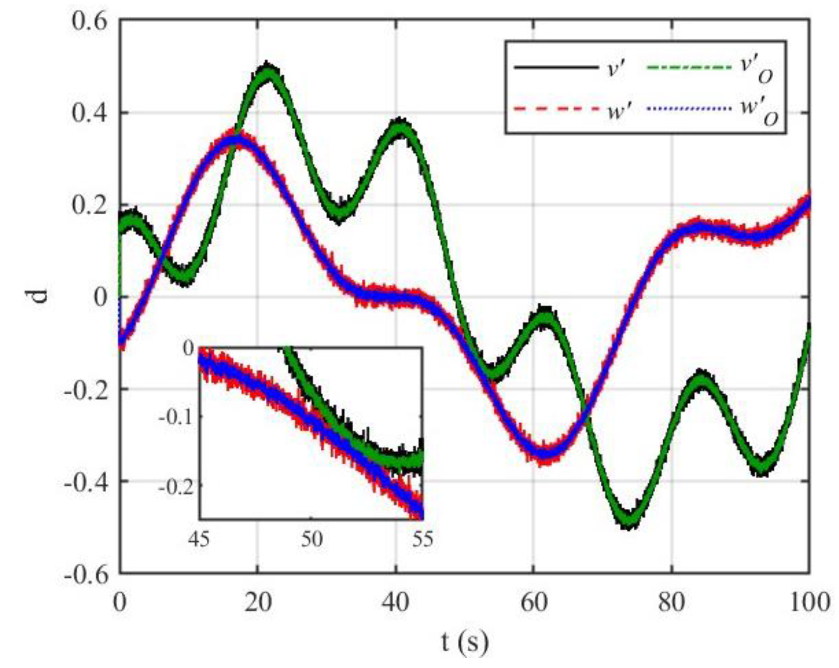 Agriculture 13 00869 g003