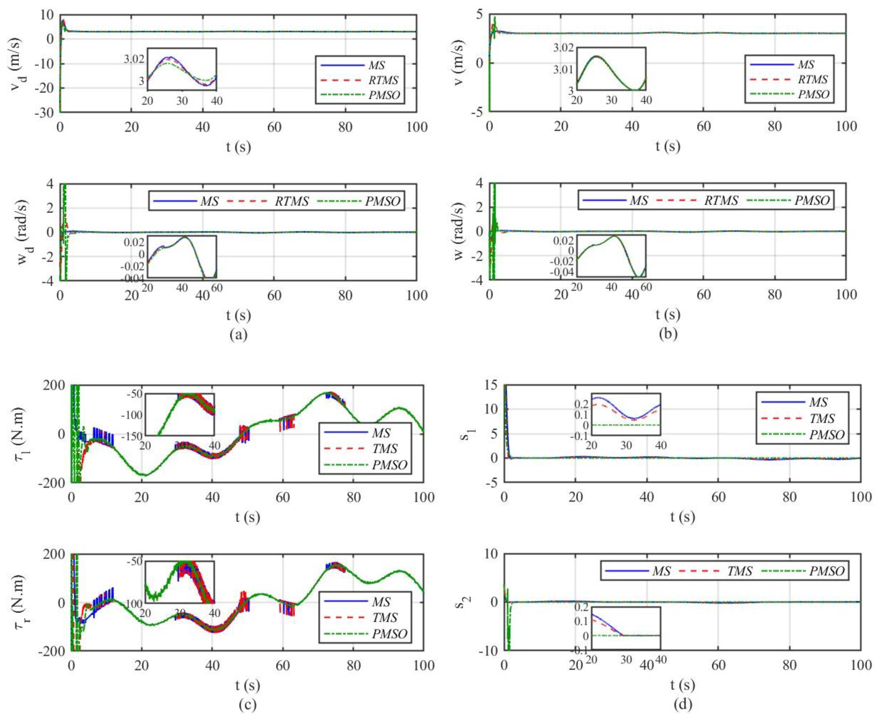 Agriculture 13 00869 g008