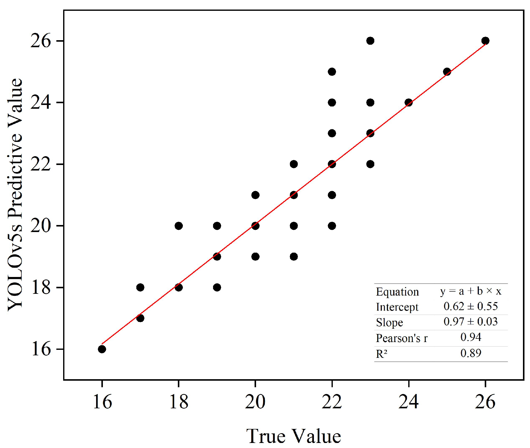 Agriculture 13 00872 g009