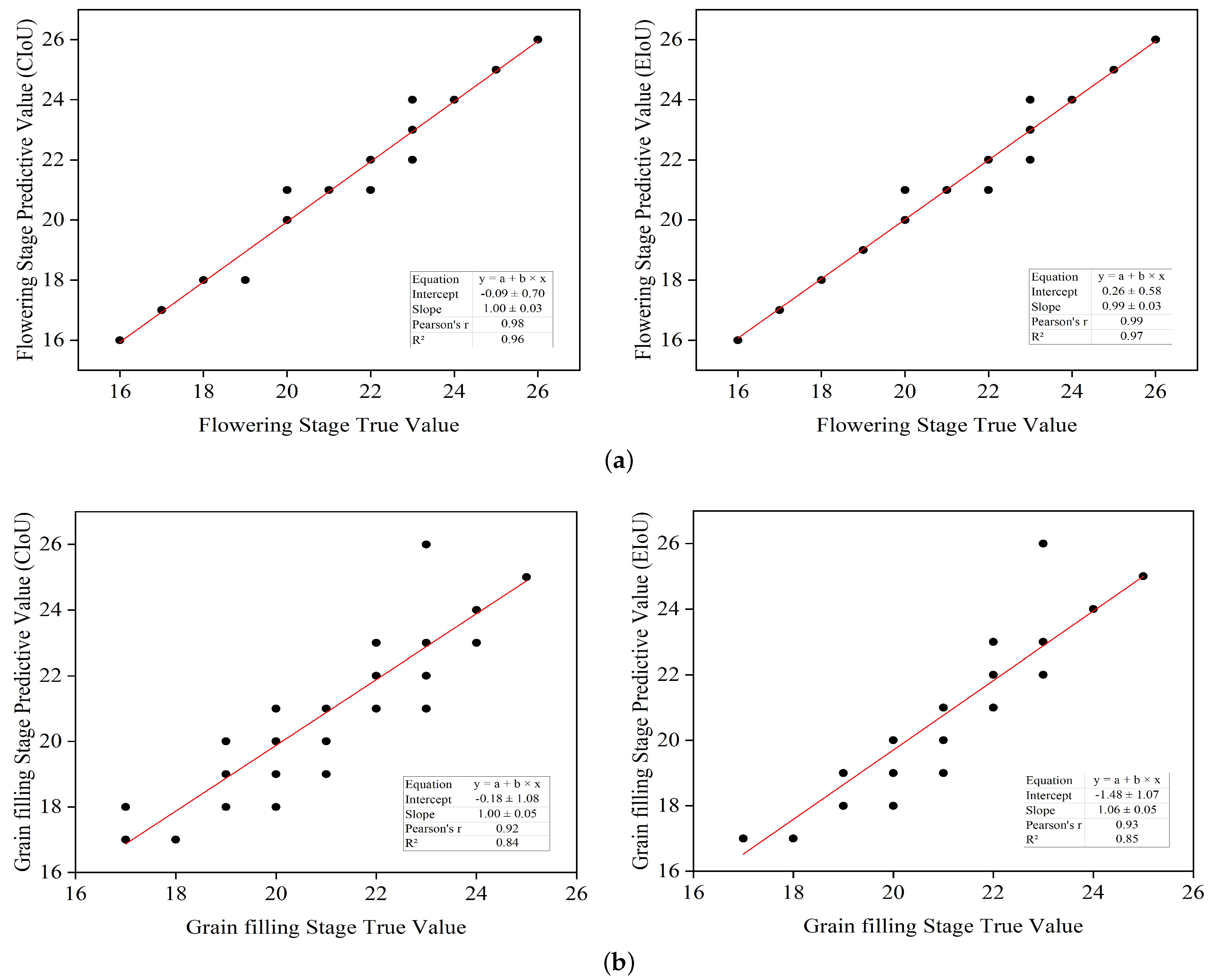 Agriculture 13 00872 g011a