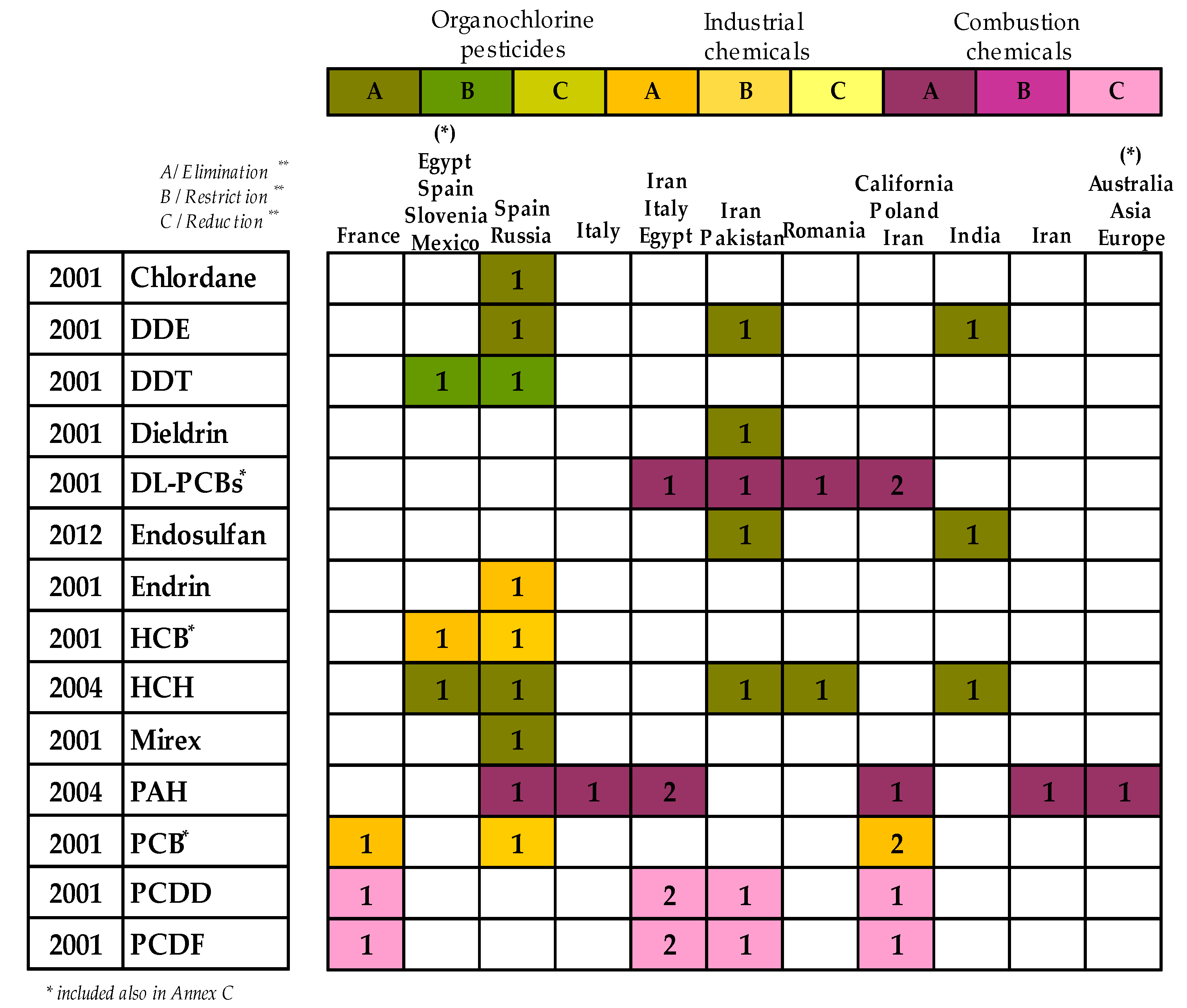 Agriculture 13 00873 g002