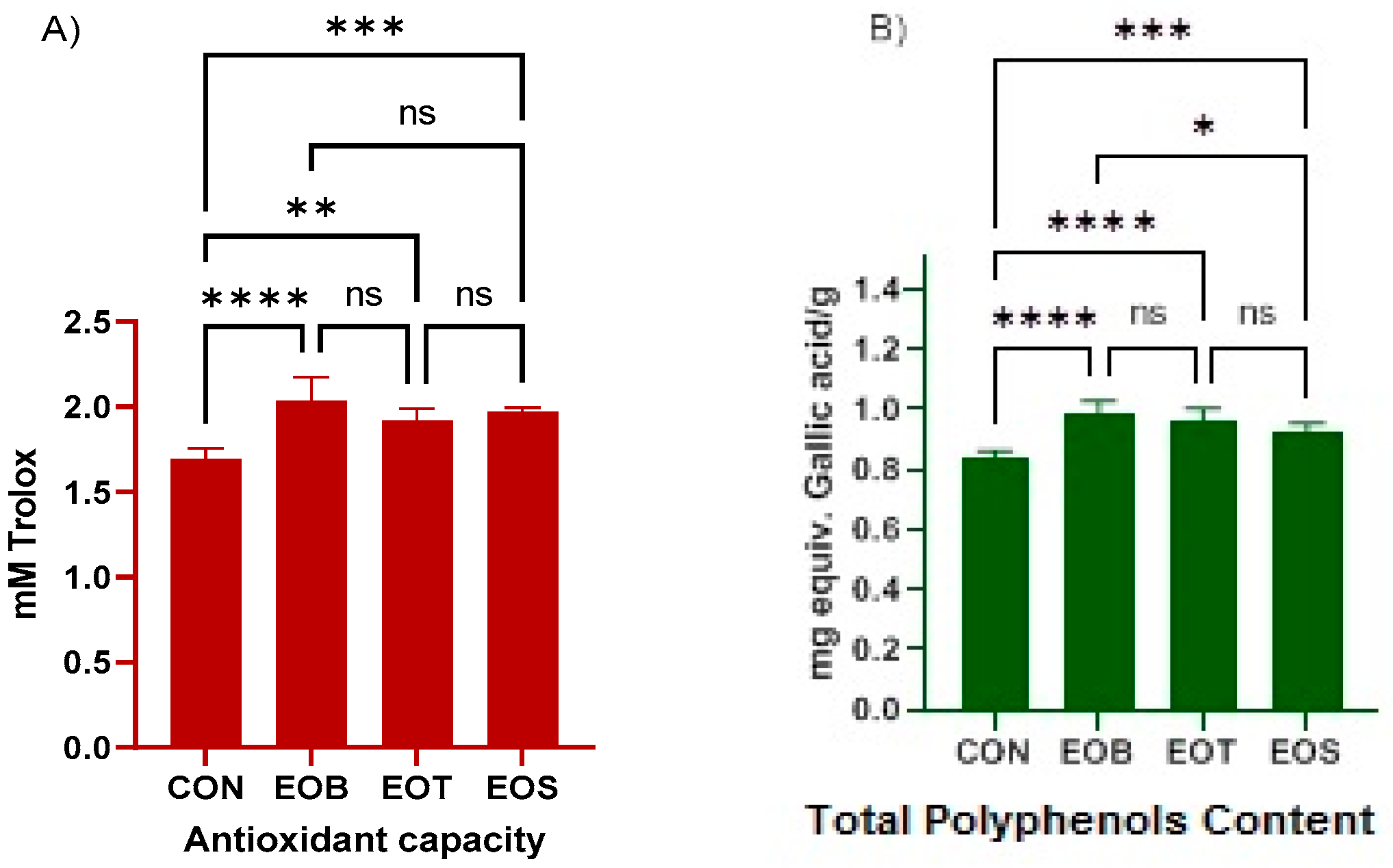 Agriculture 13 00874 g001