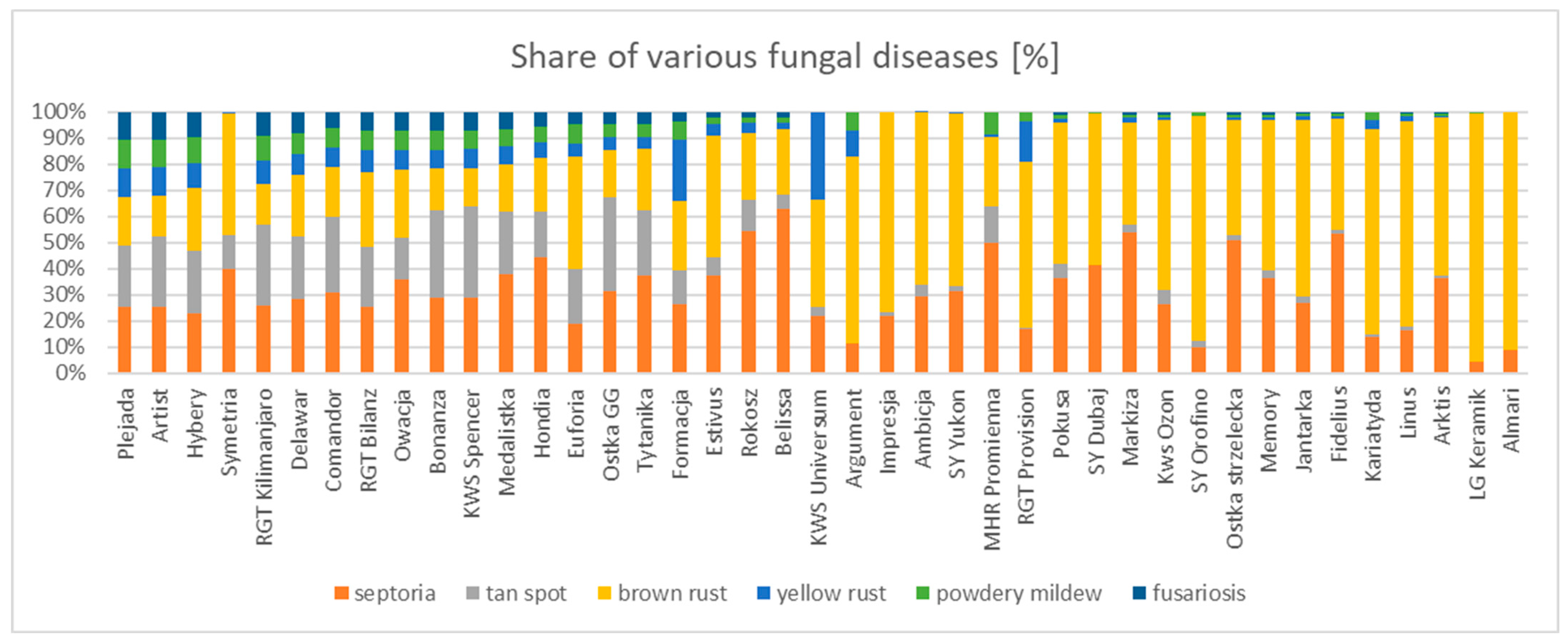 Agriculture 13 00875 g004