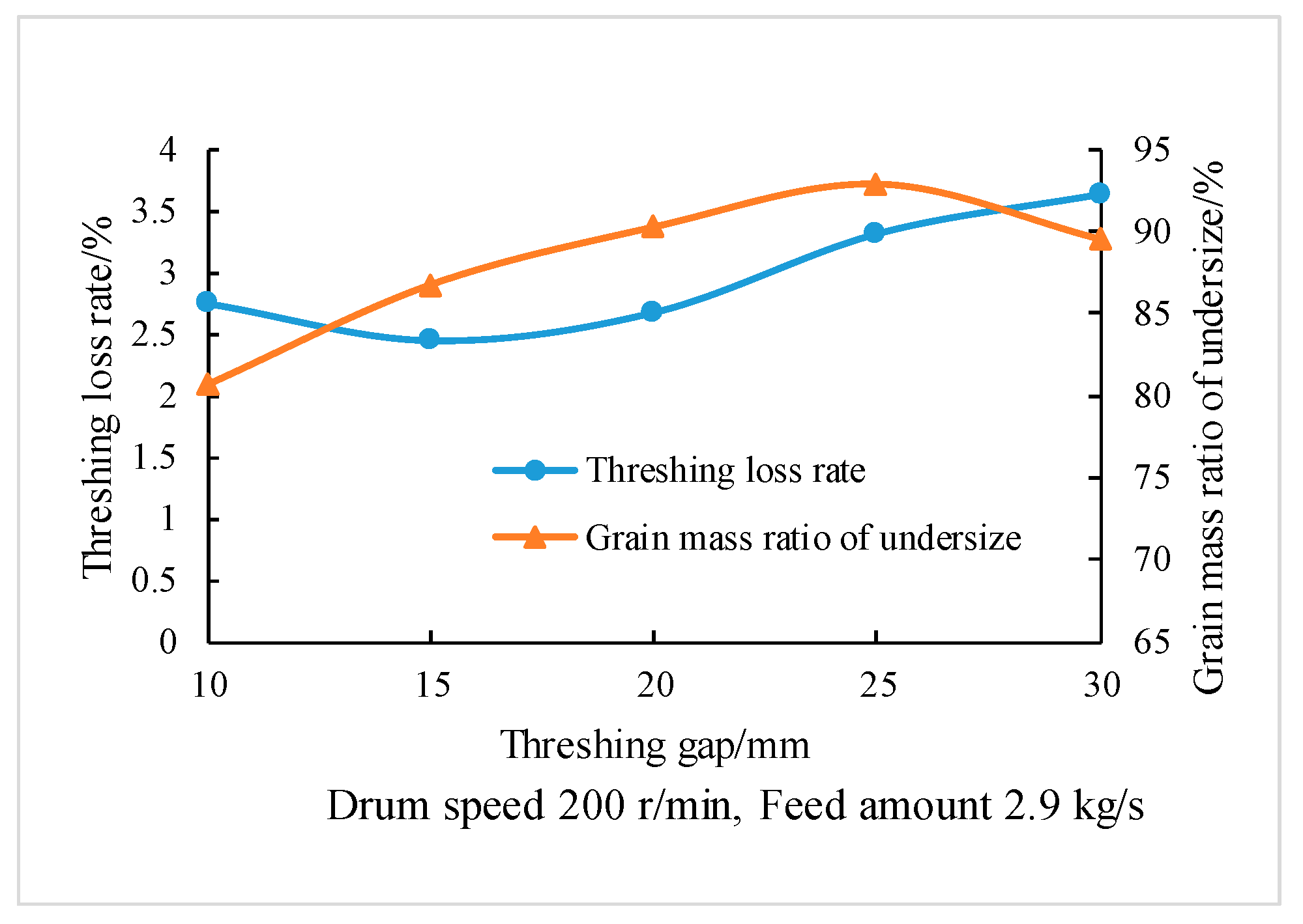 Agriculture 13 00876 g008