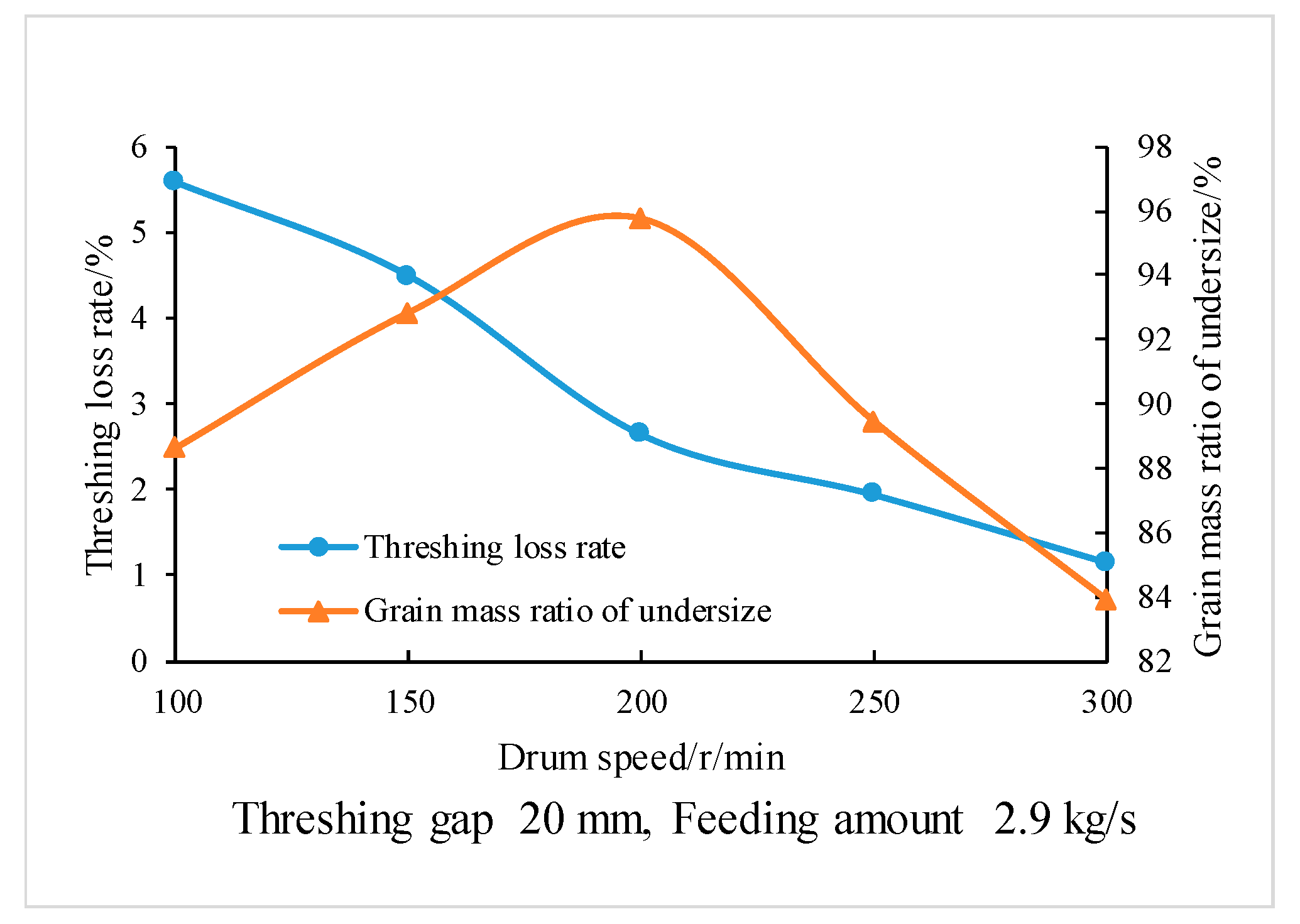 Agriculture 13 00876 g009