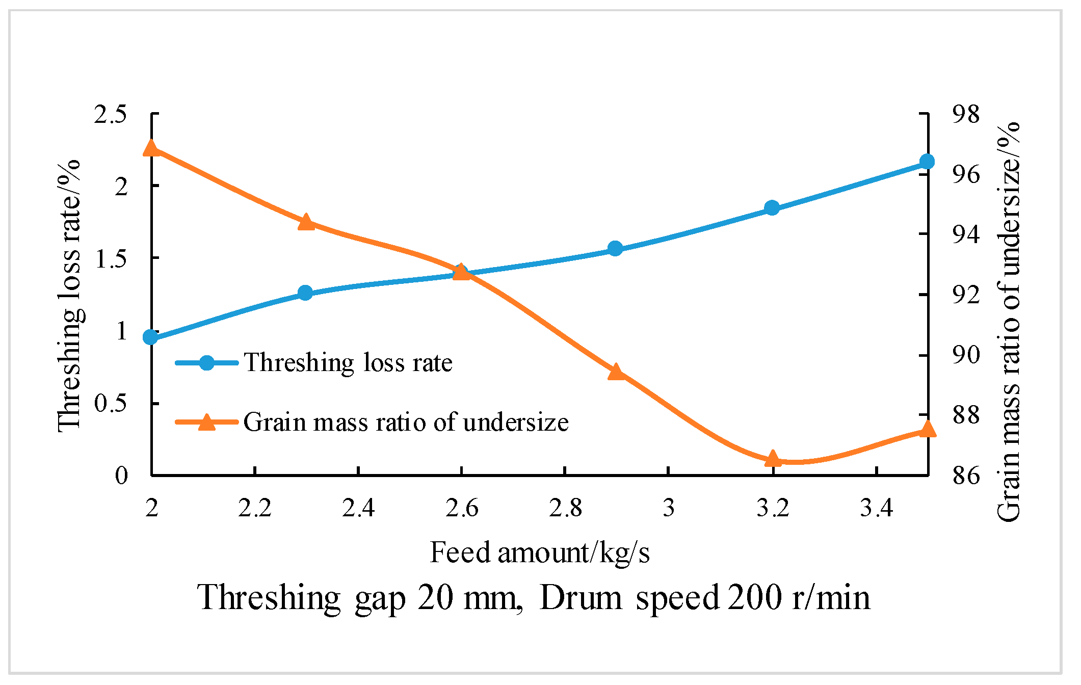 Agriculture 13 00876 g010