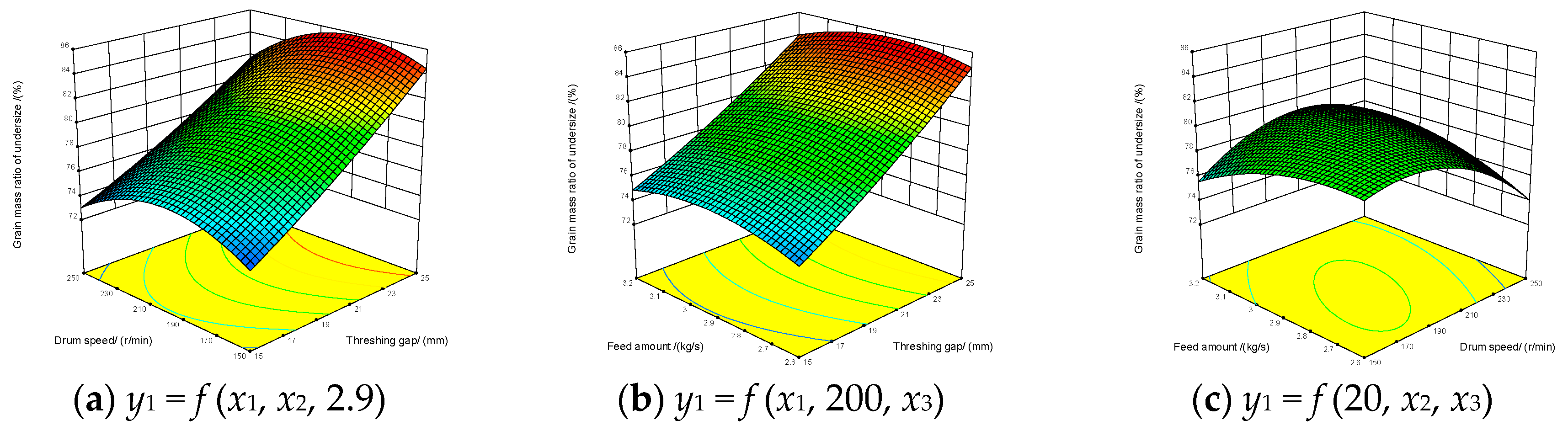 Agriculture 13 00876 g012