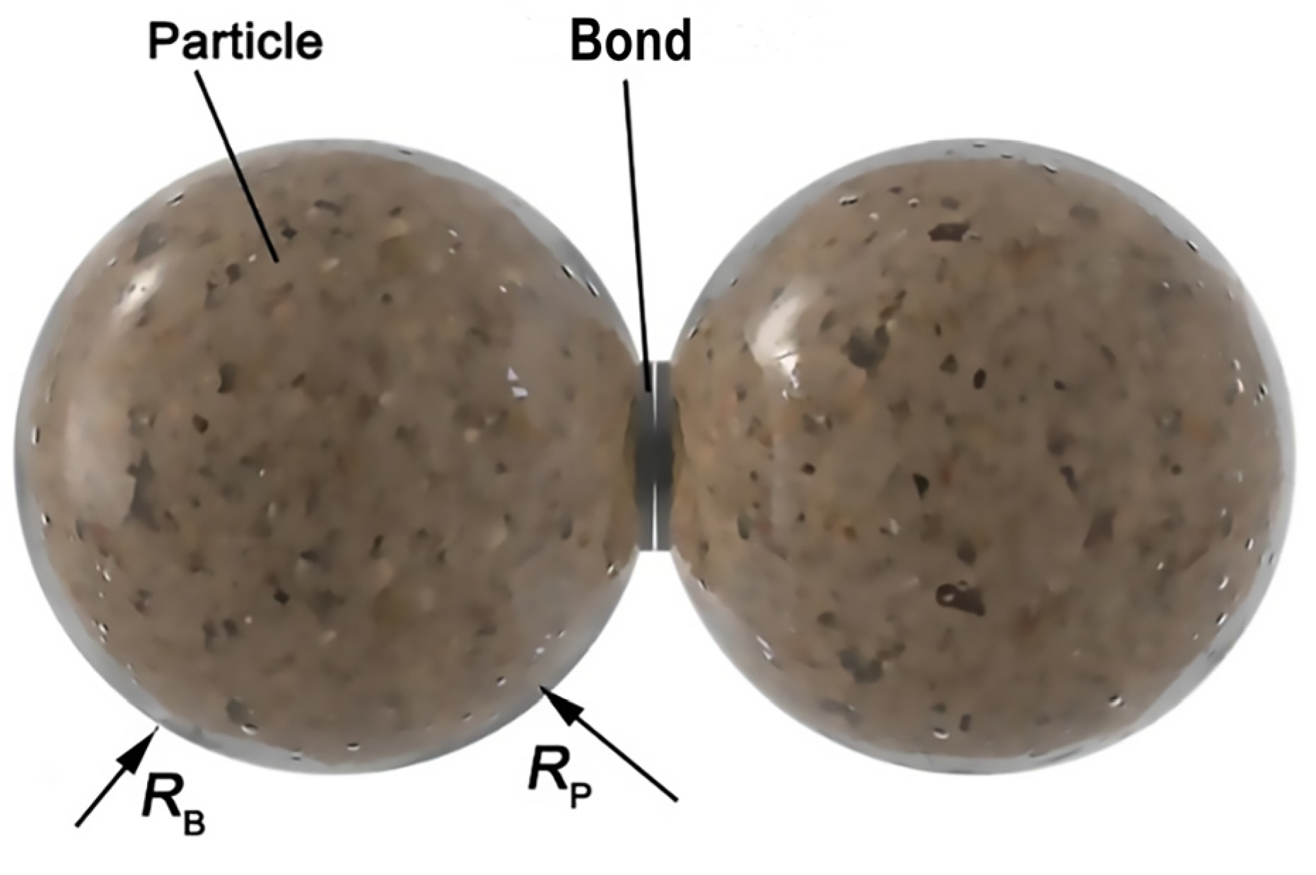 Agriculture 13 00877 g002