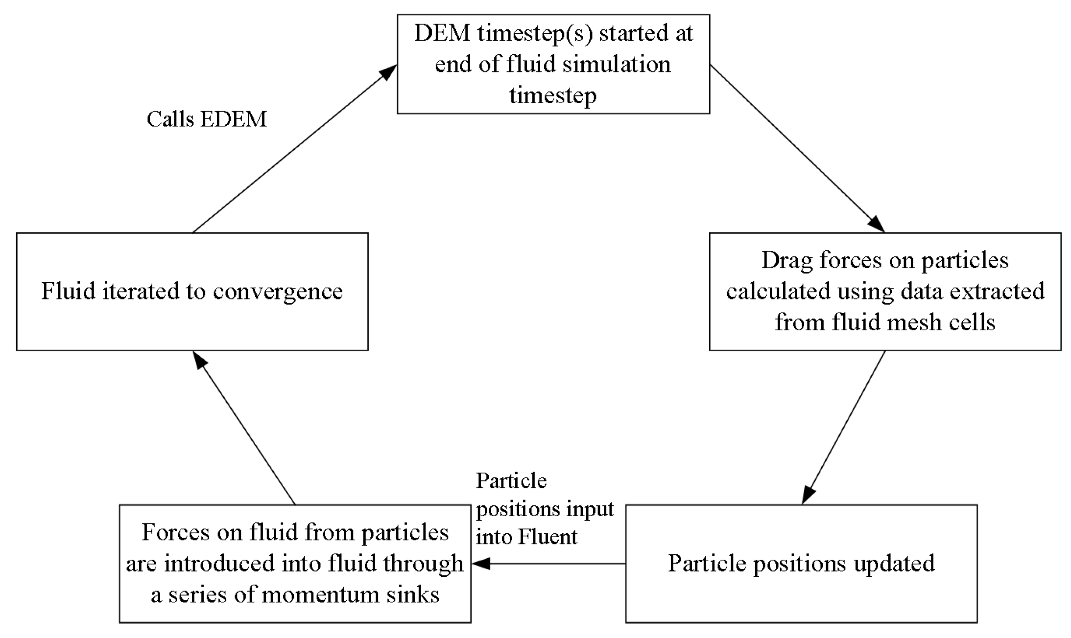 Agriculture 13 00877 g003