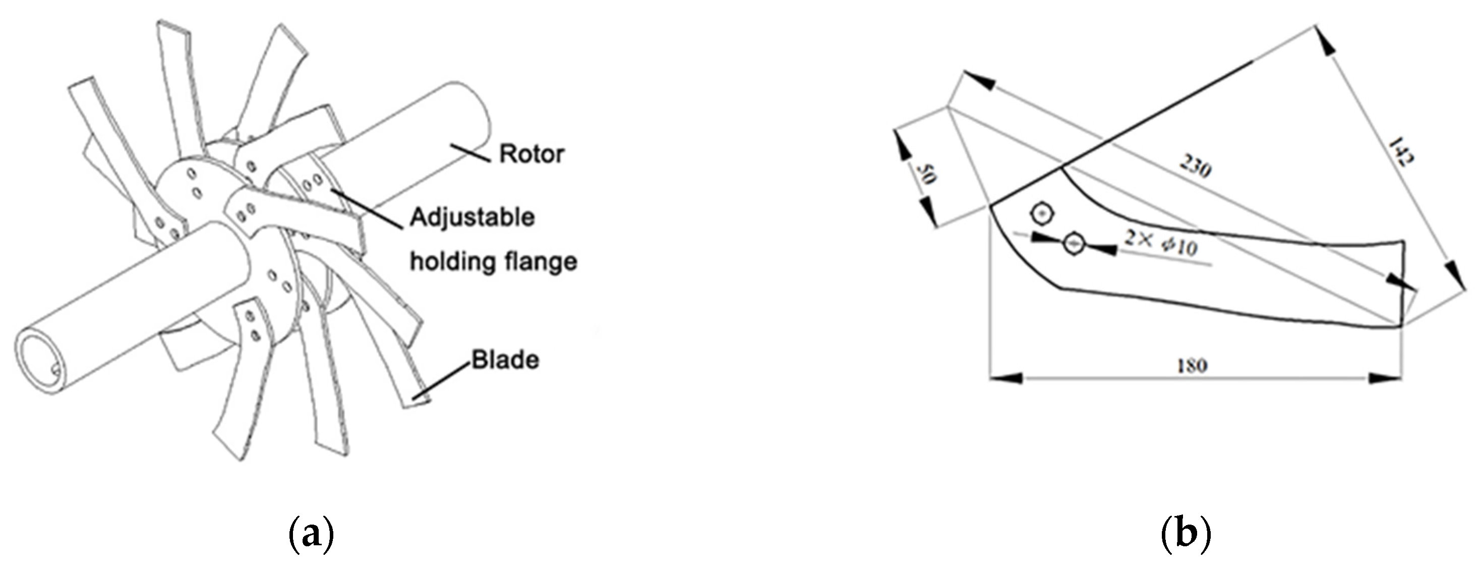 Agriculture 13 00877 g005