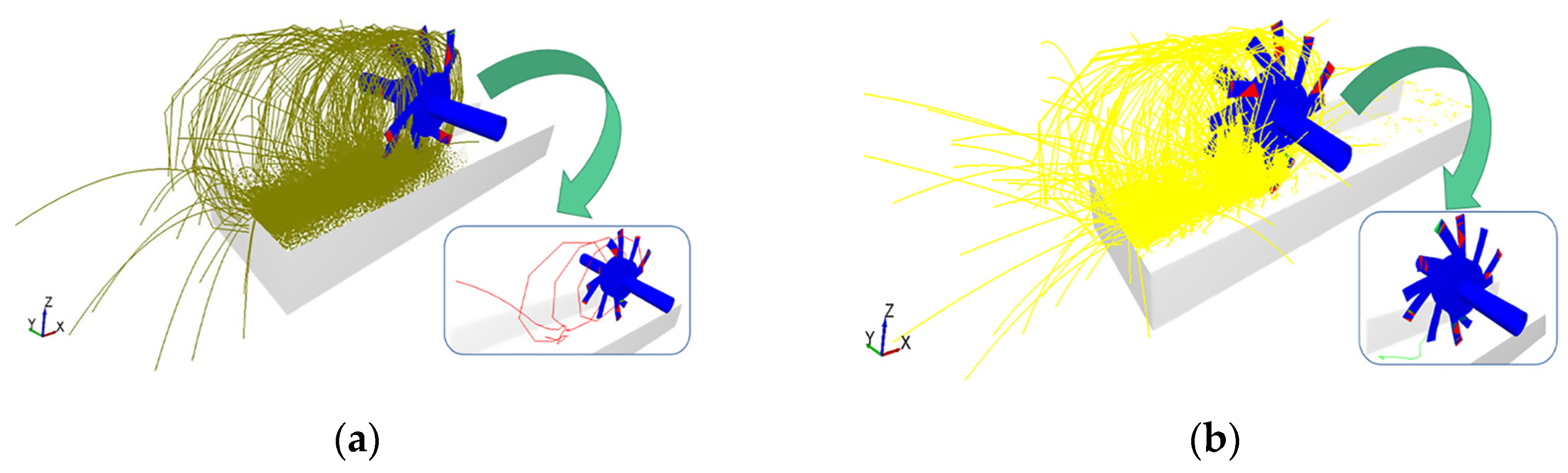 Agriculture 13 00877 g006