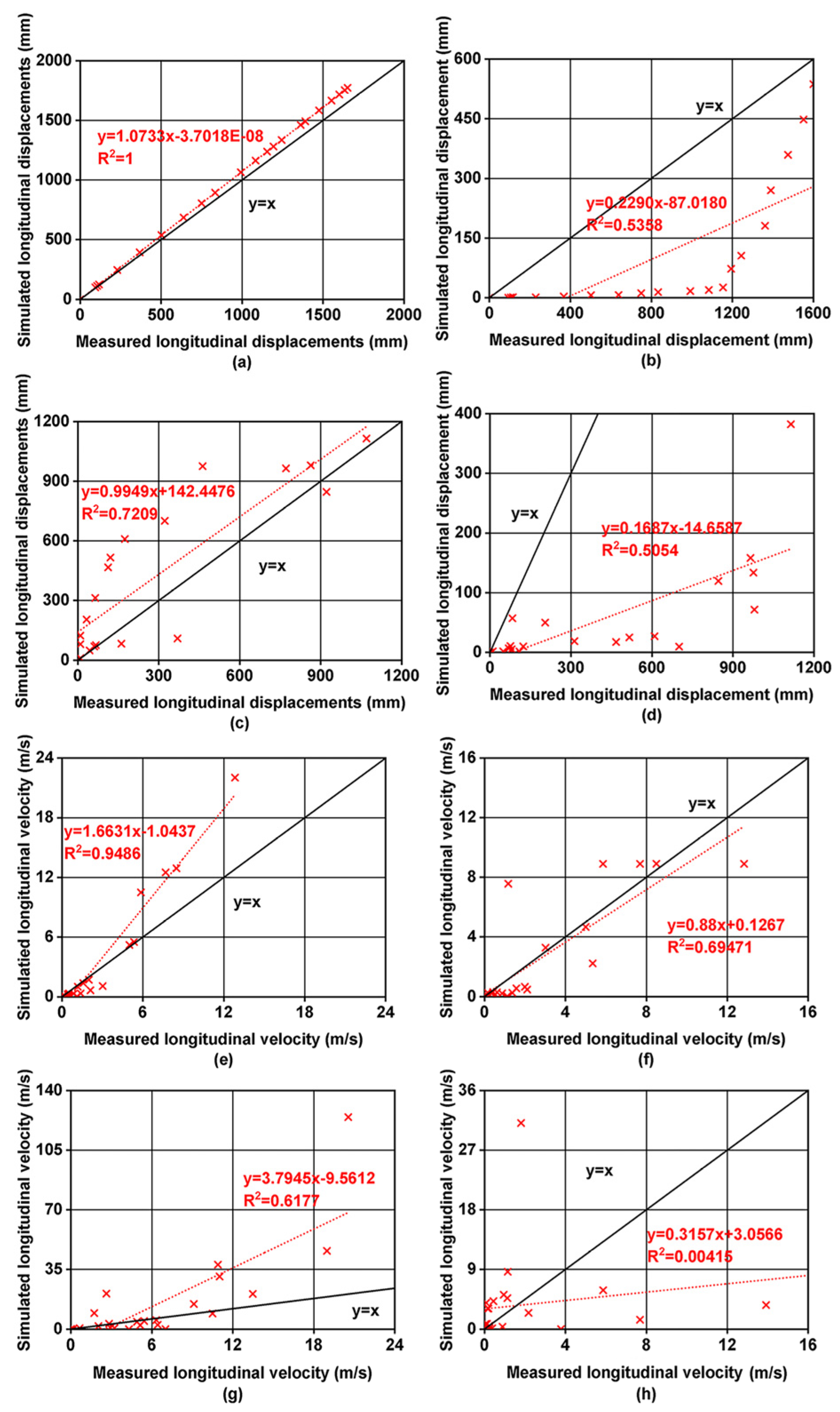 Agriculture 13 00877 g008